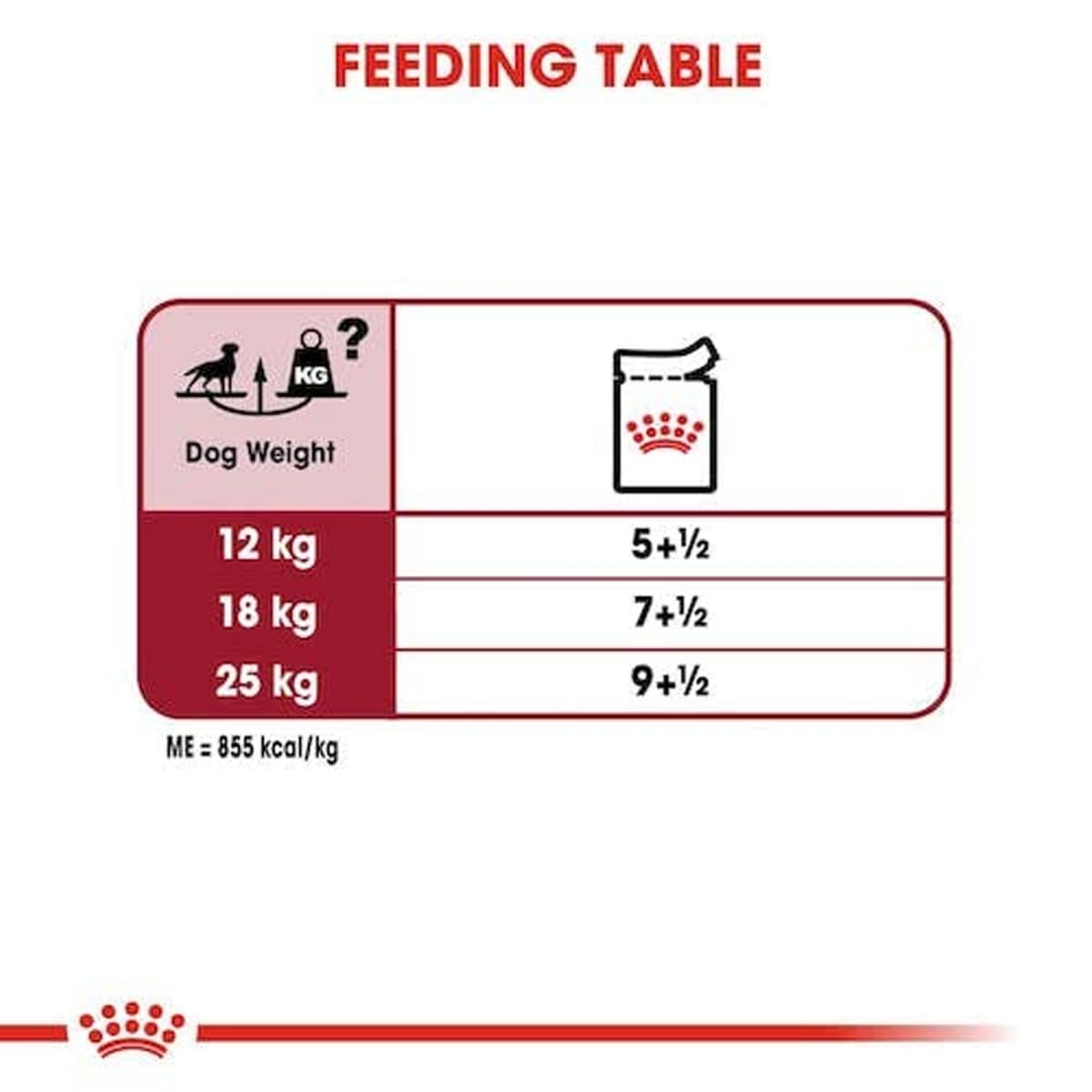 Royal Canin, Medium Adult Dog Food, Gravy, 140 G, (Pack of 10)