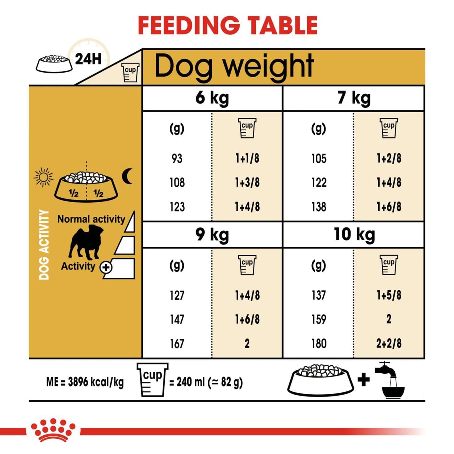 Royal Canin Pug Adult Dog Food, 1.5 Kg, Dry Food, Helps to Tone Muscles