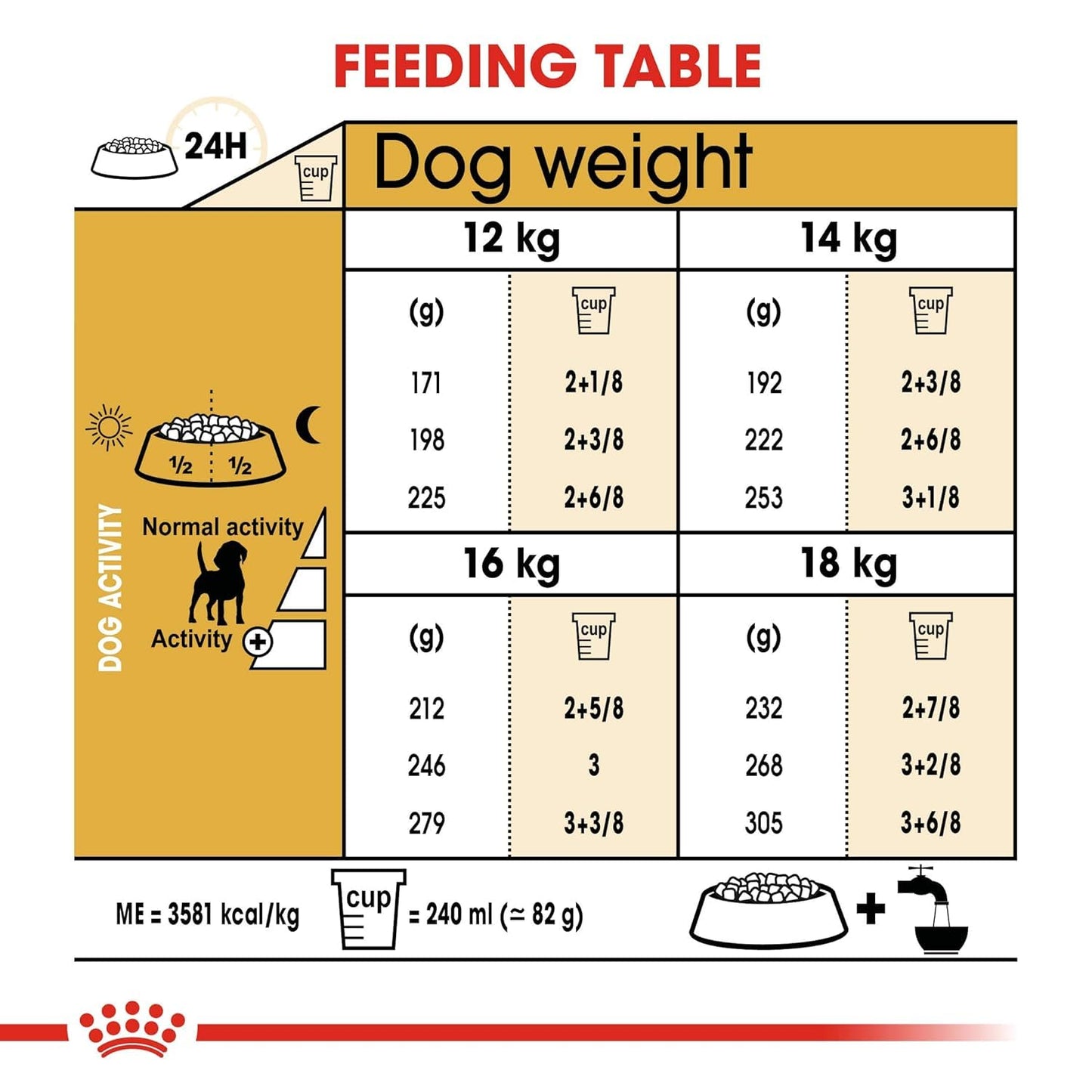 Royal Canin Beagle Adult Dry Dog Food, 3 KG Pack, Supports Ideal Weight