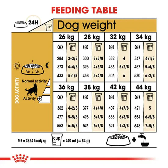 Royal Canin German Shepherd Adult Dog Food, 1 KG Pack, Promote Bone and Joint Health