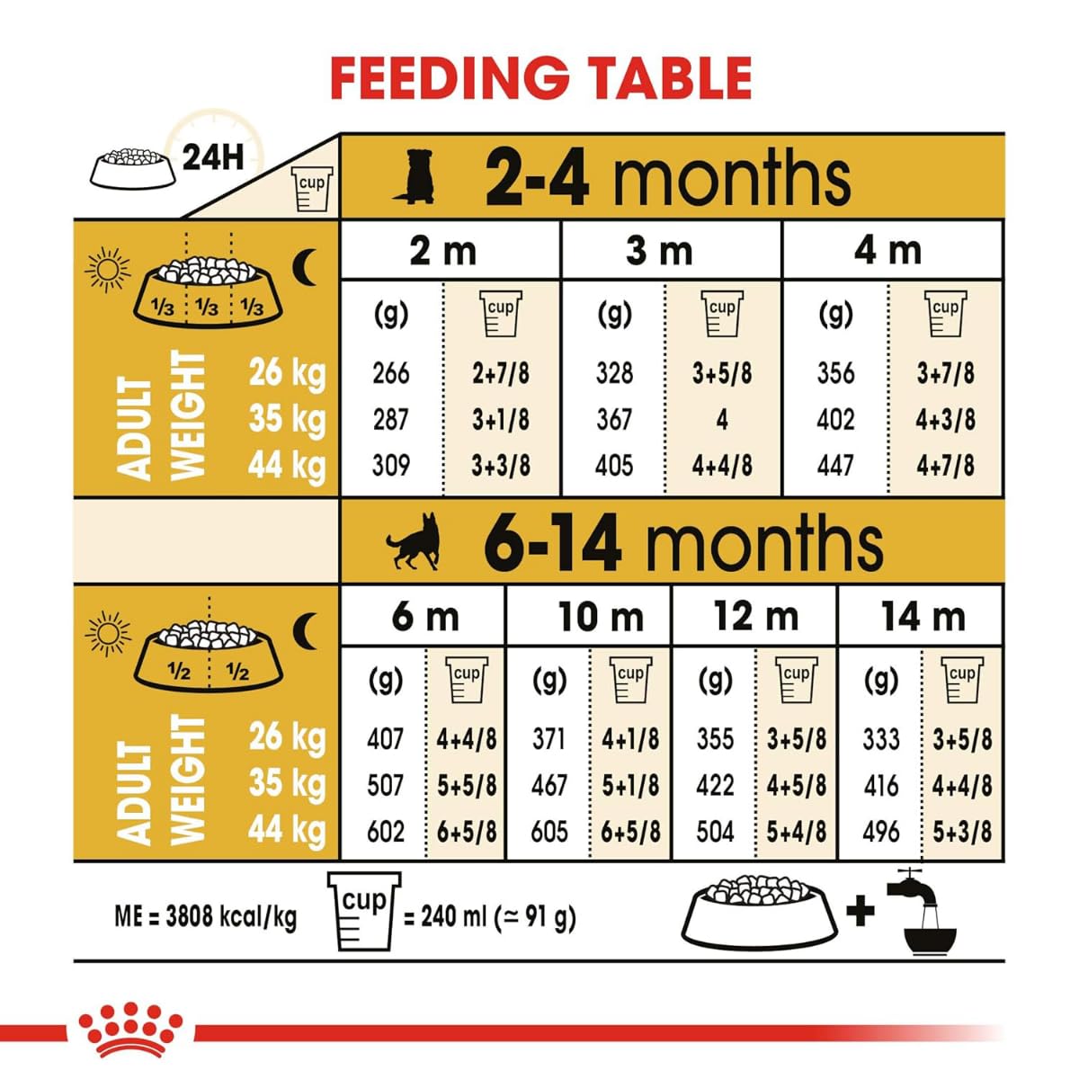 Royal Canin German Shepherd Puppy Dry Food, 3 KG Pack, Bone and Joint Health