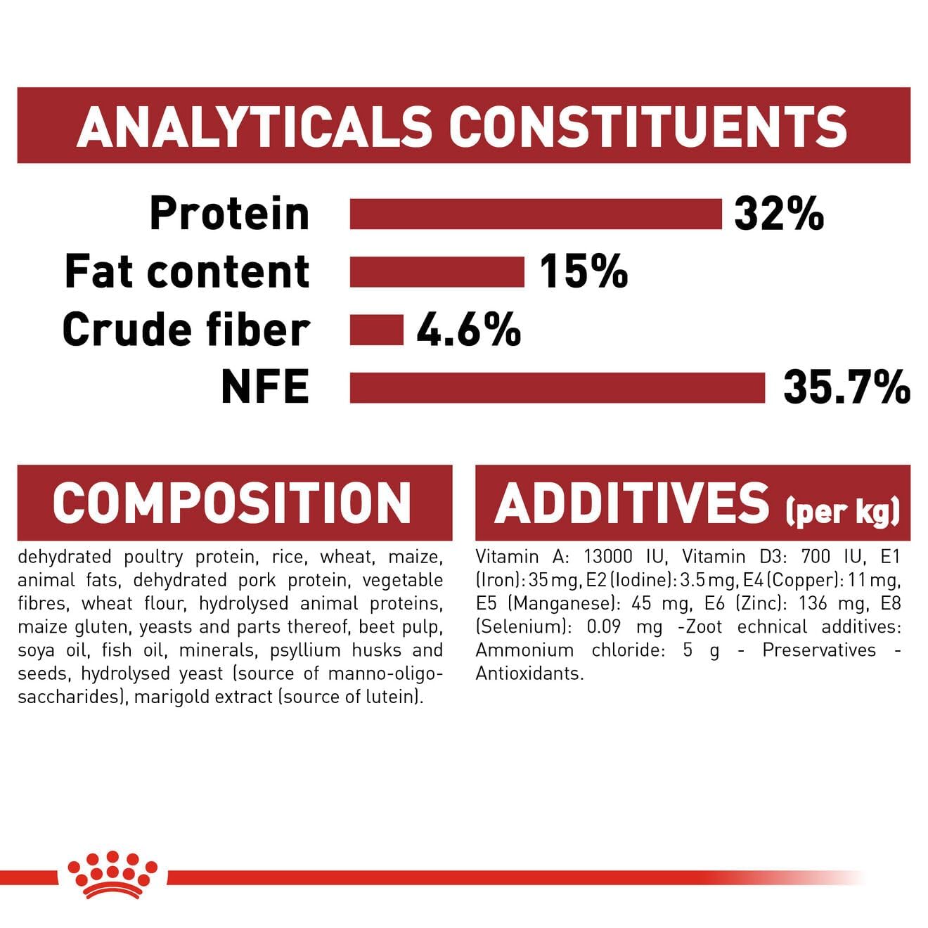 Royal Canin Fit 32 Adult Cat Dry Food, 2 KG Pack, Optimum Nutrient Profile
