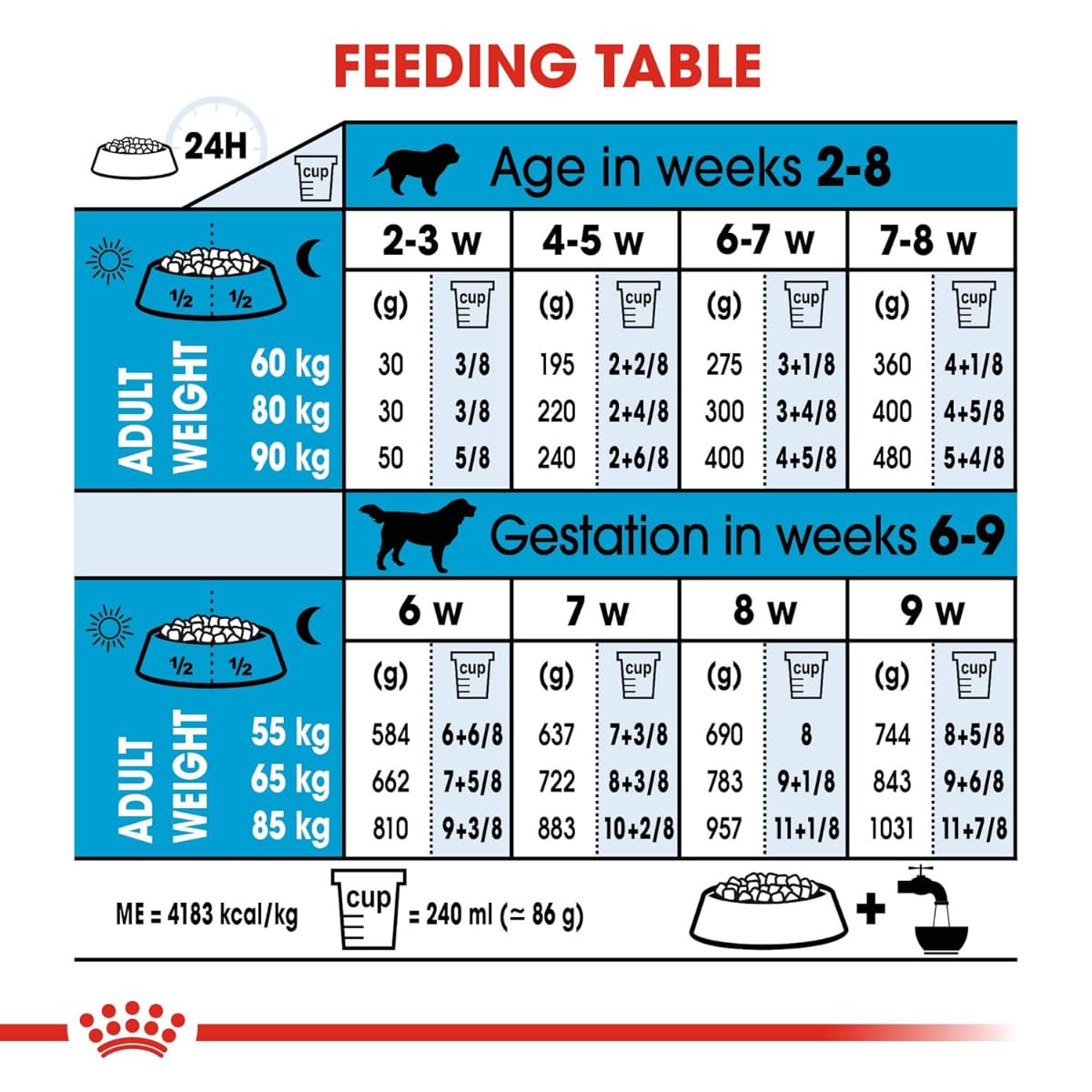 Royal Canin Giant Starter, Mother & Babydog Dry Dog Food, 3.5 KG Pack