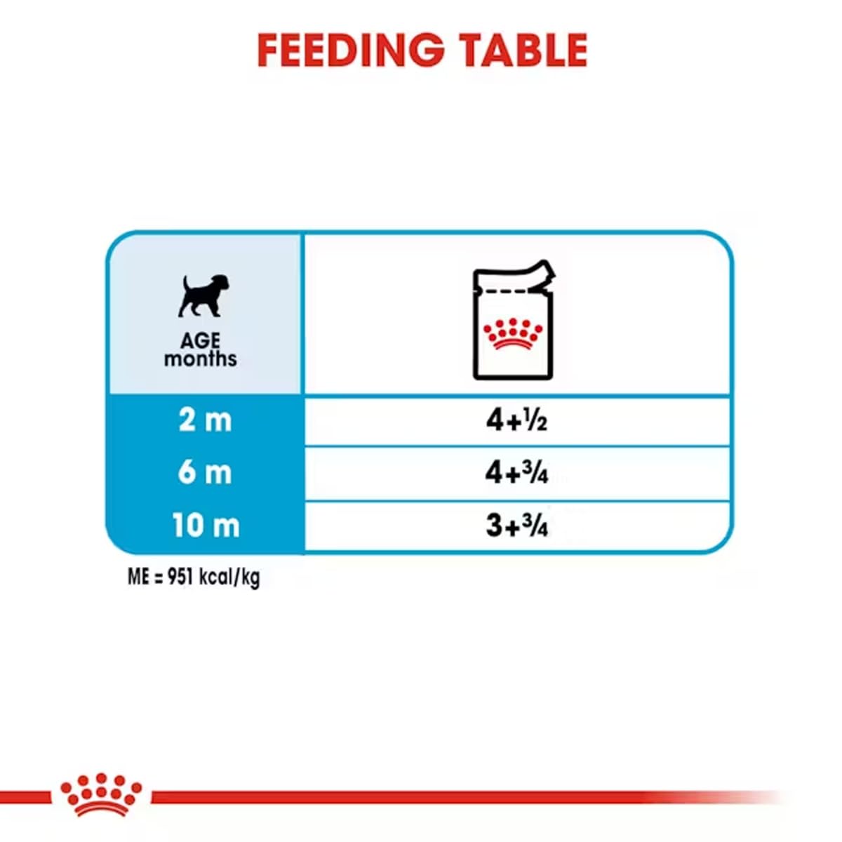 Royal Canin, Mini Puppy Gravy Food, 85 Grams, Pack of 12 Sachet