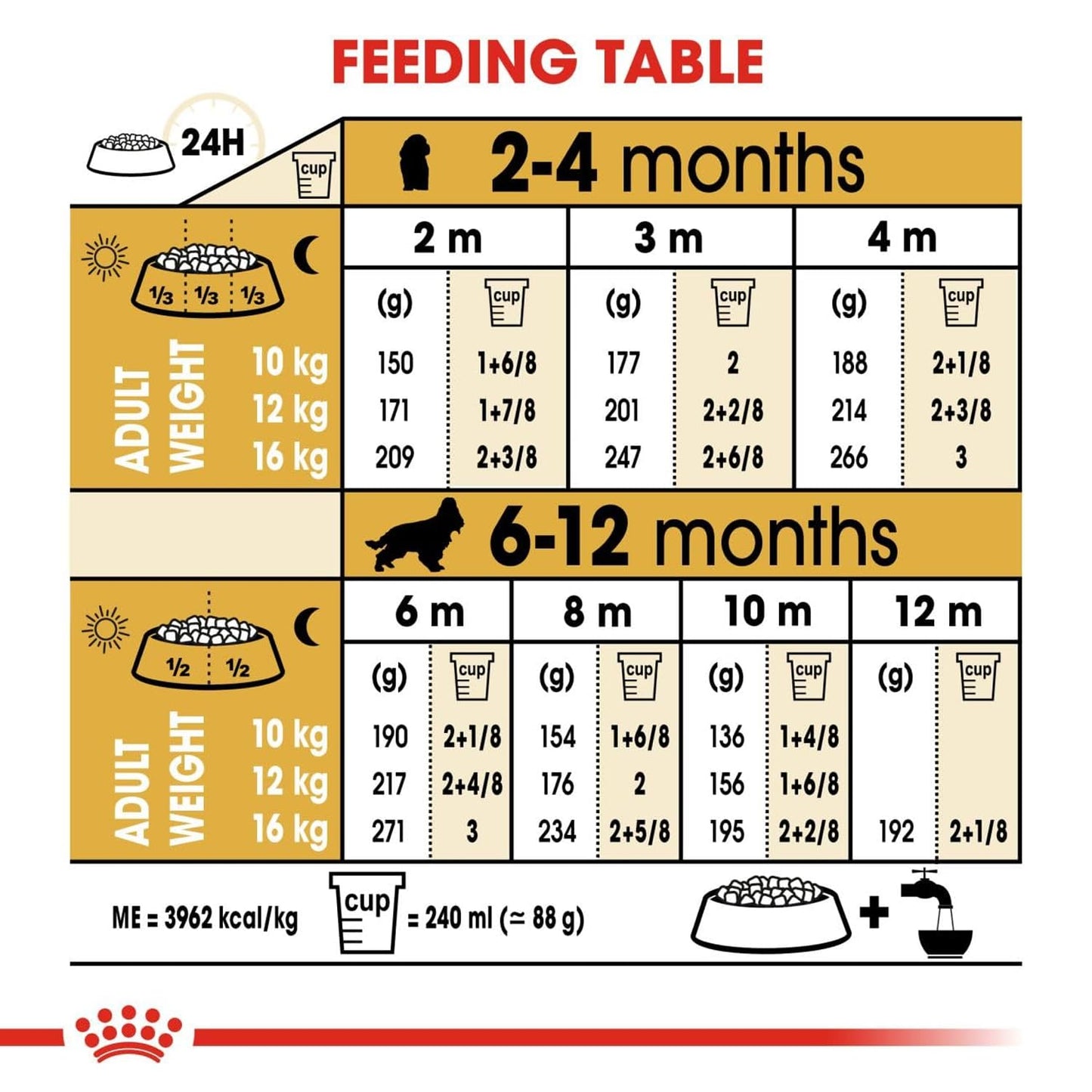 Royal Canin Cocker Puppy Complete Dog Food, 3 KG Pack