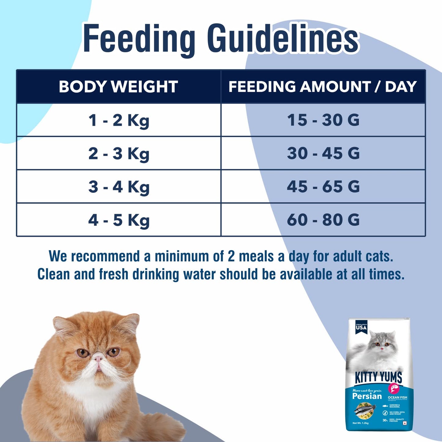 Kitty Yums Adult Persian Dry Cat Food, 7 KG Pack, Ocean Fish Flavour