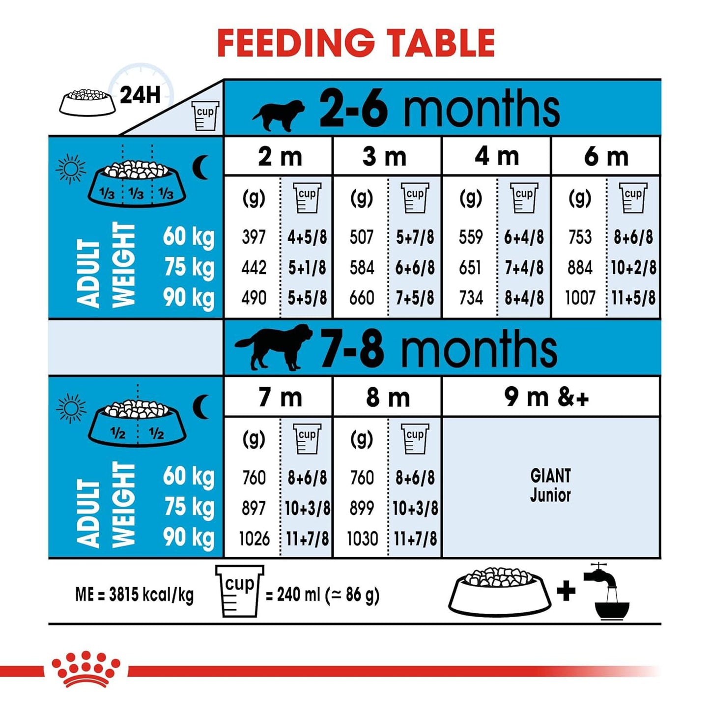 Royal Canin Giant Puppy Dog Dry Food, 3.5 KG Pack, Supports Immune System