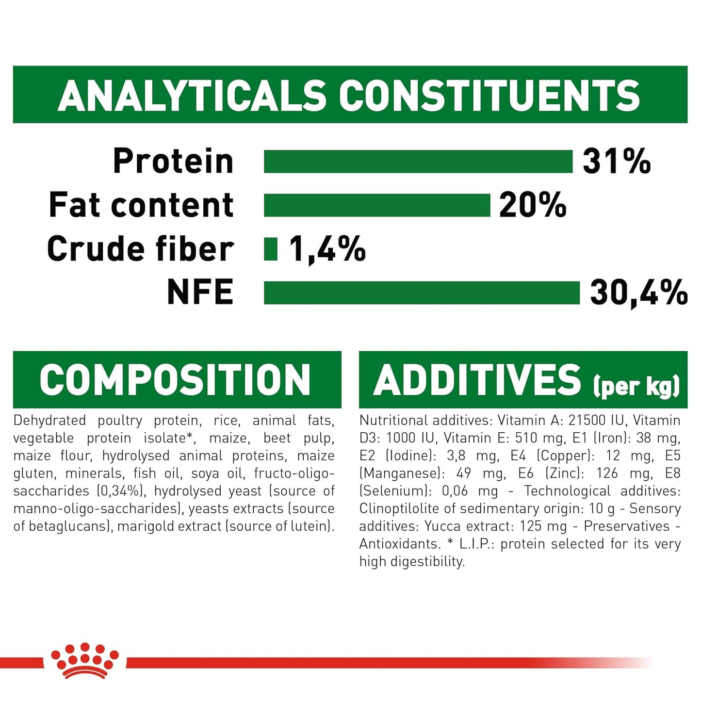 Royal Canin, Mini Puppy Food, Dry Food, 4 Kg, Supports Immune System