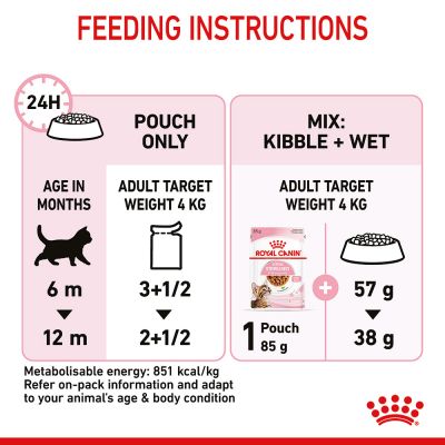 Royal Canin Sterilised Kitten, Chunks in Gravy (Pack of 12 x 85 GMs)