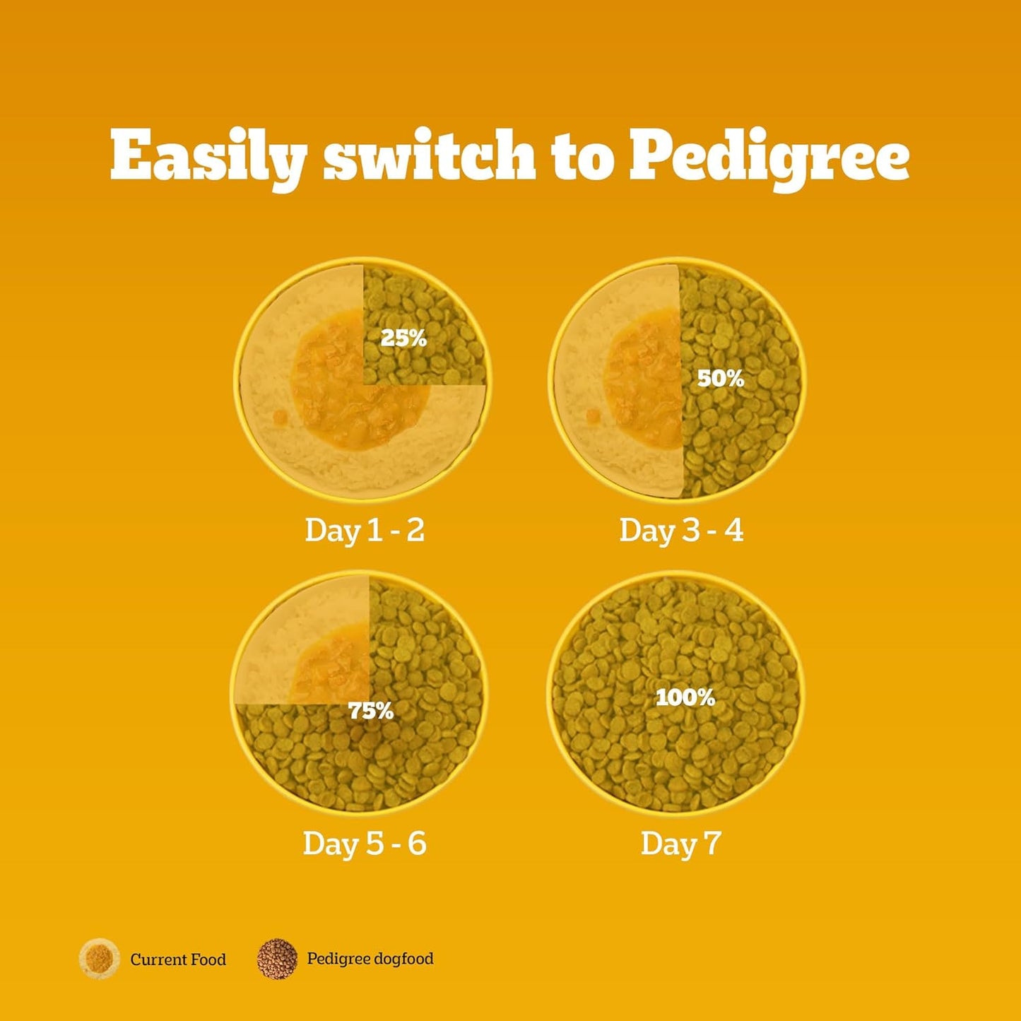Pedigree Adult & Puppy Dry Dog Food, 100% Veg, 1 KG Pack, Contains 37 Essential Nutrients