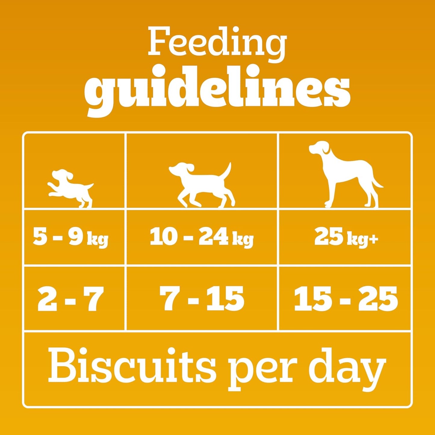 Pedigree Biscrok Biscuits - Dog Treats, Chicken with Milk Flavour, 500 GMs