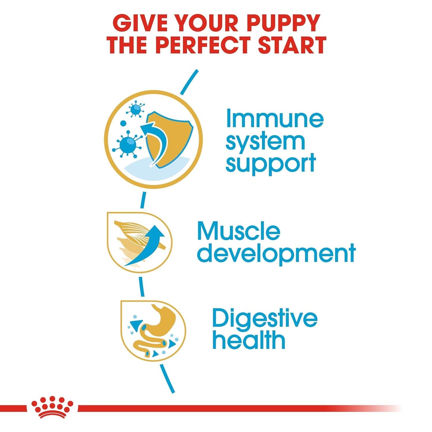 Royal Canin Boxer Puppy Dry Food, 3 KG Pack, Supports healthy Immune System