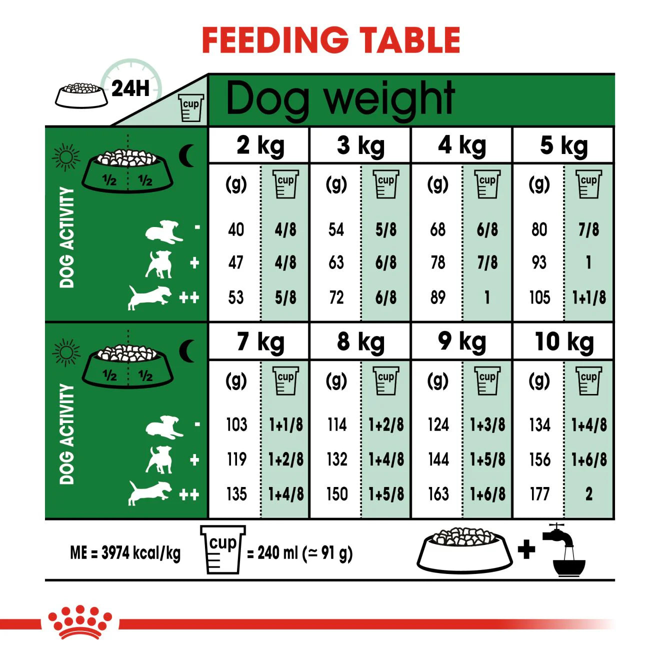 Royal Canin, Mini Adult Dry Dog Food for Senior Dogs (8+ Years), 2 kg