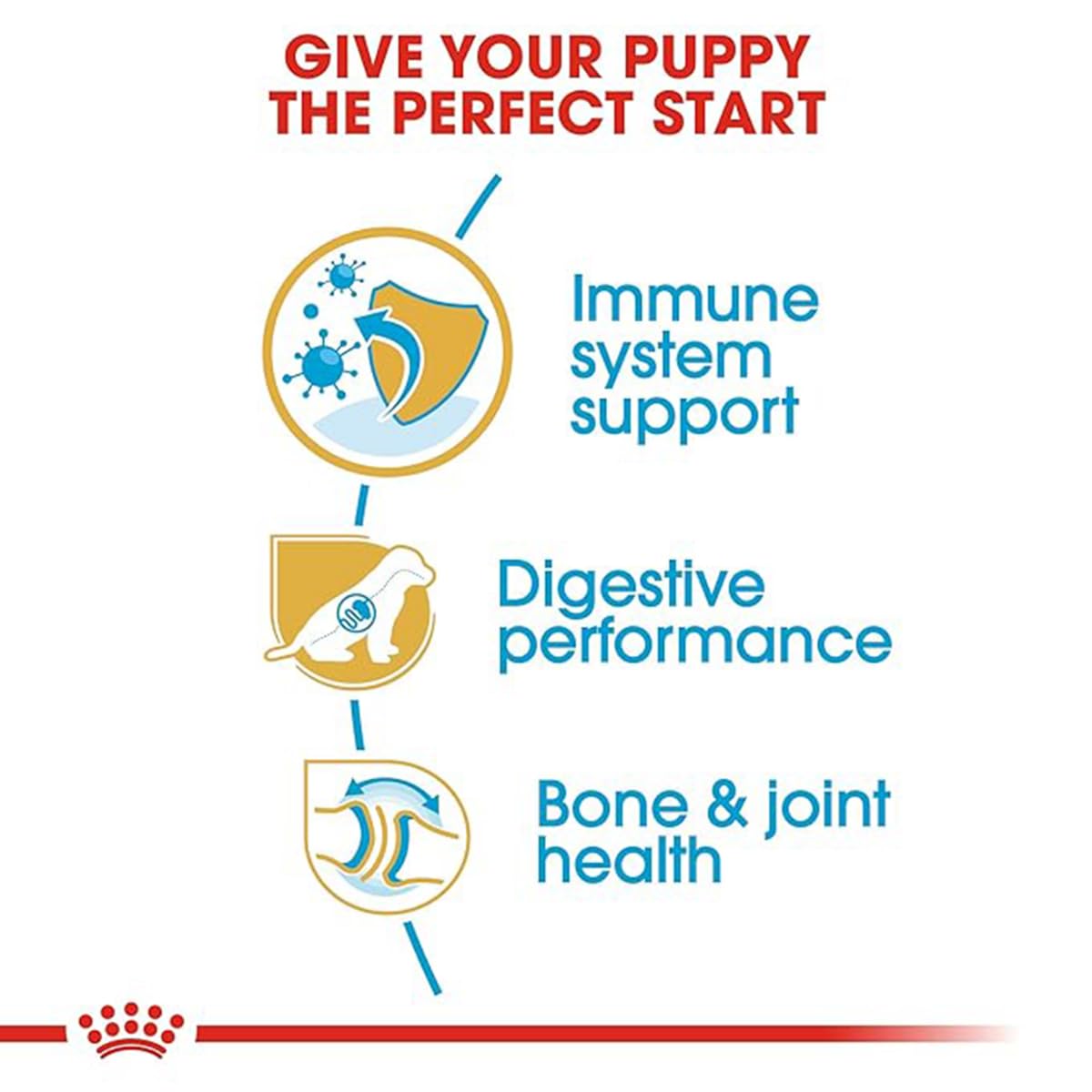Royal Canin German Shepherd Puppy Dry Food, 3 KG Pack, Bone and Joint Health