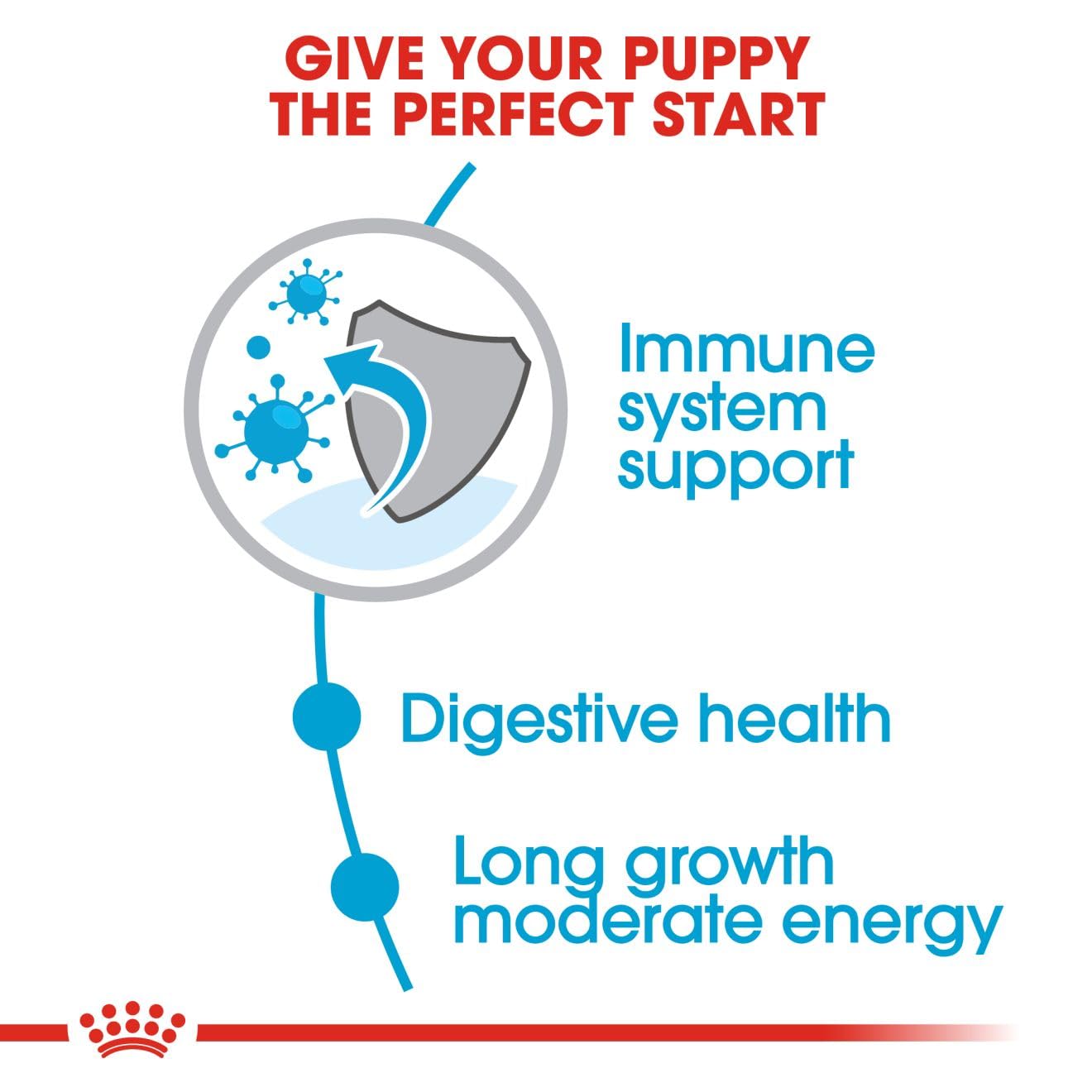 Royal Canin, Maxi Puppy Food, 15 Kg, Dry Food, Immune System & Digestive health