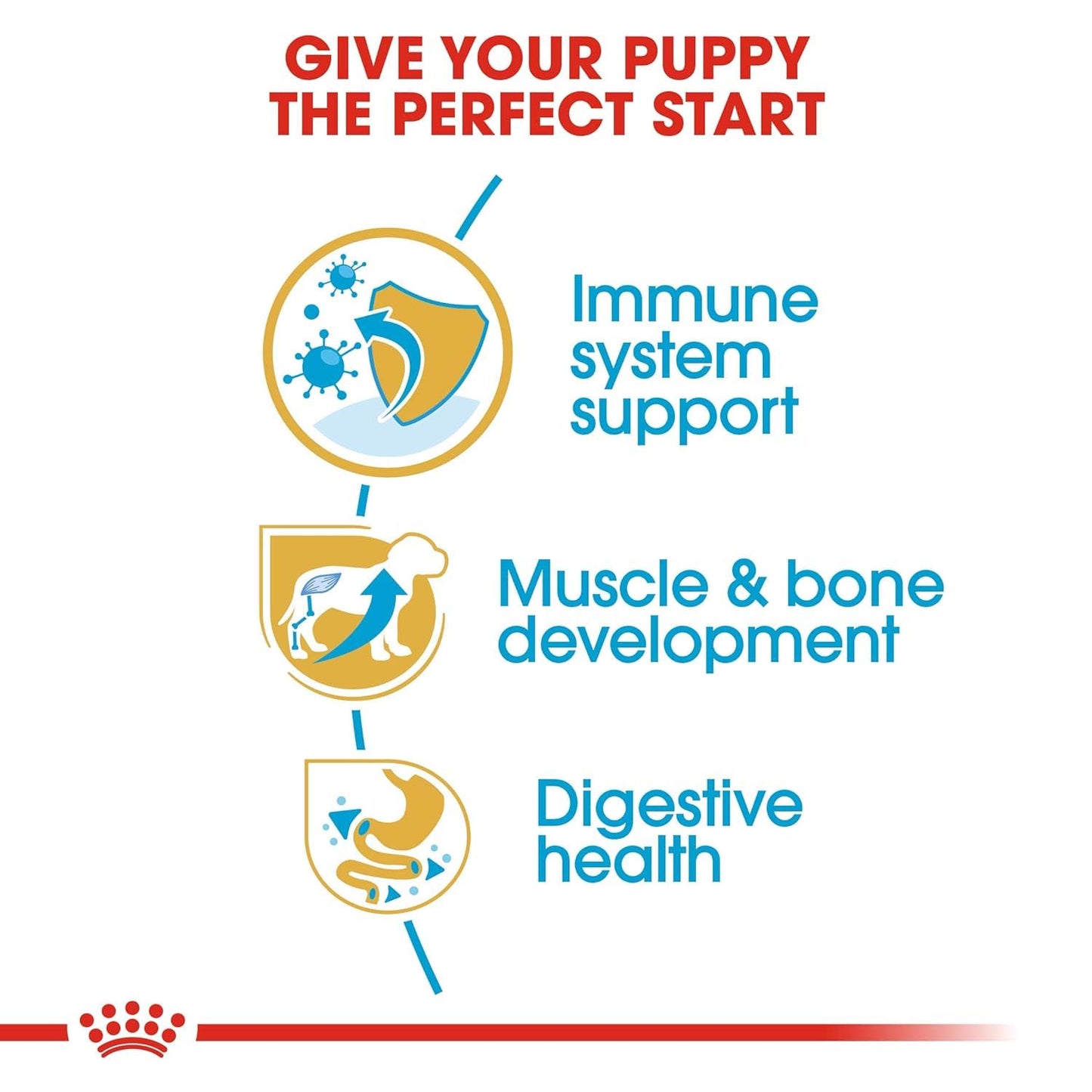 Royal Canin, Rottweiler Puppy Food, 3 Kg, Dry Food
