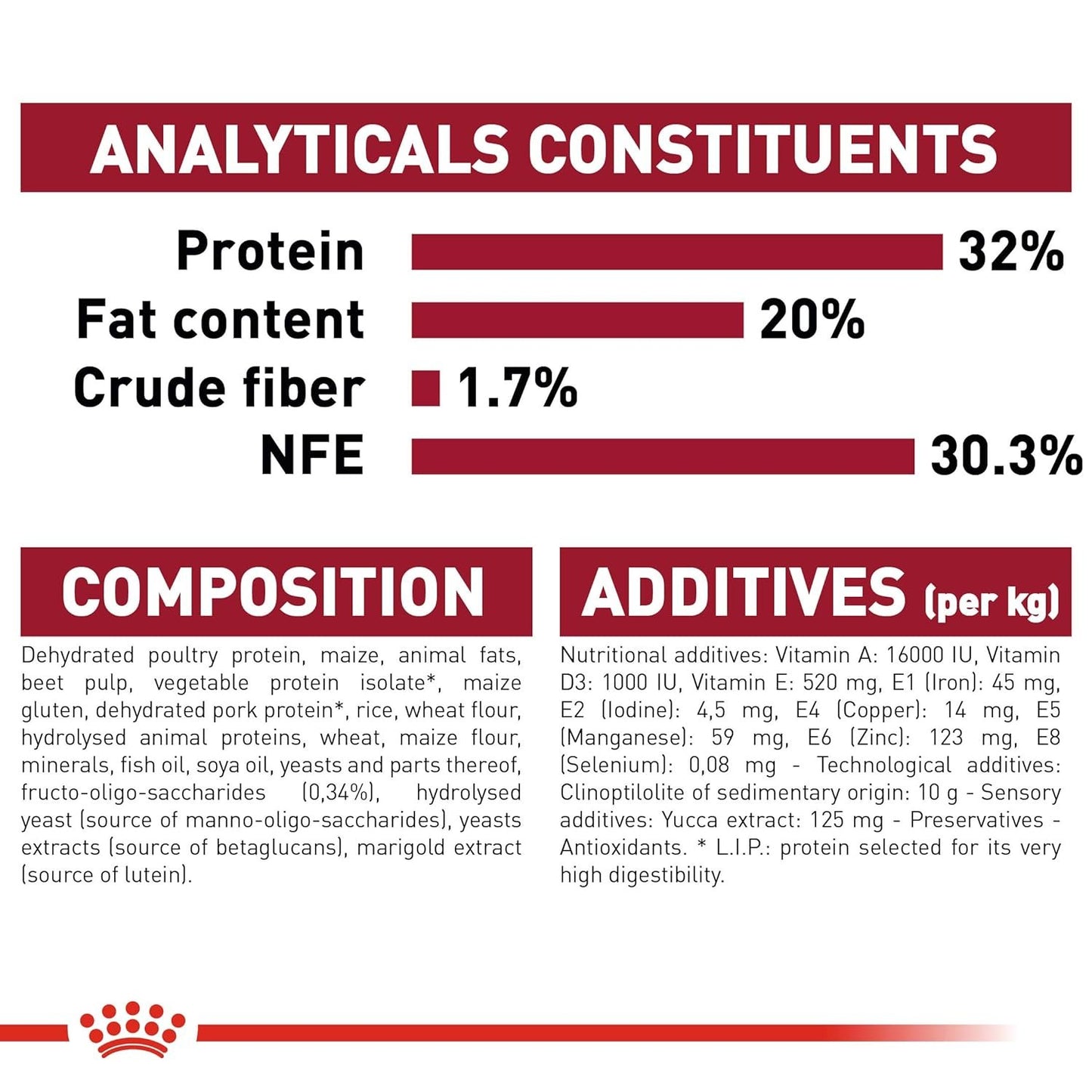 Royal Canin, Medium Puppy Food, 15 Kg, Dry Food, Supports Digestive Health