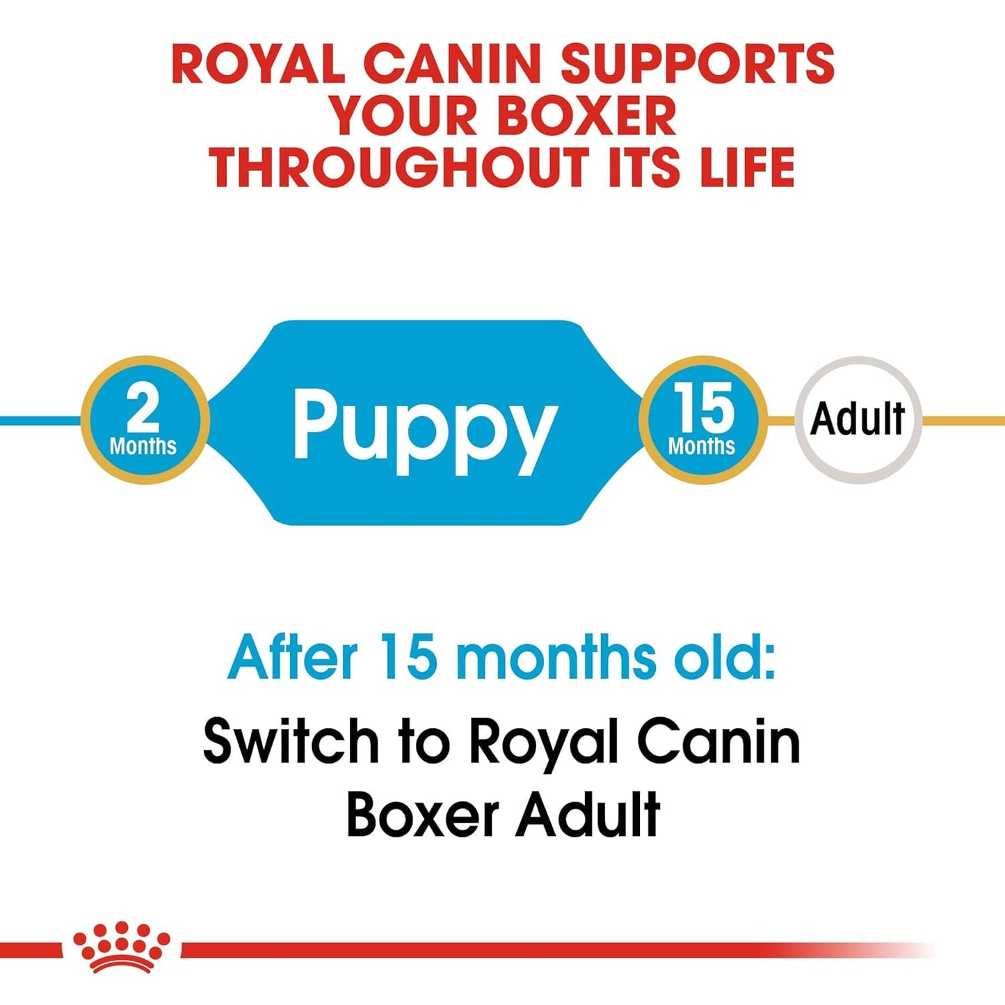 Royal Canin Boxer Puppy Dry Food, 3 KG Pack, Supports healthy Immune System