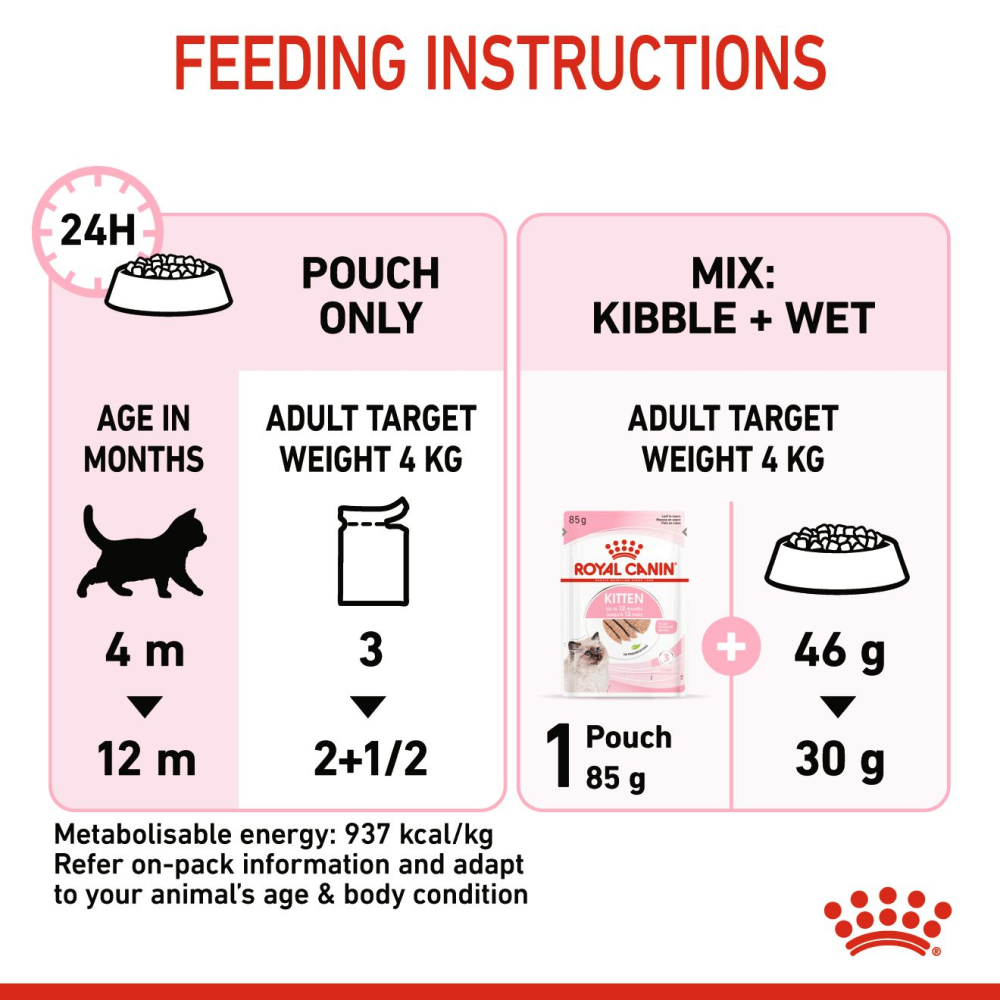 Royal Canin Instinctive Kitten Gravy Food With Loaf, 85 Grams, Pack of 12 Sachet