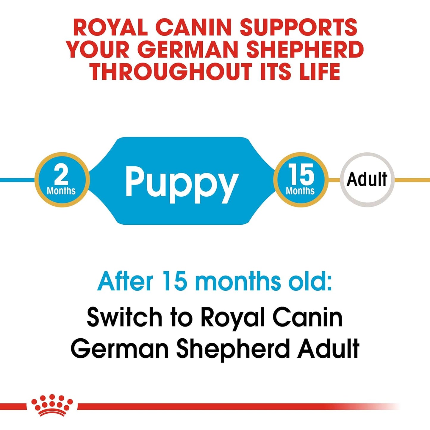 Royal Canin German Shepherd Puppy Dry Food, 1 KG Pack, Bone and Joint Health