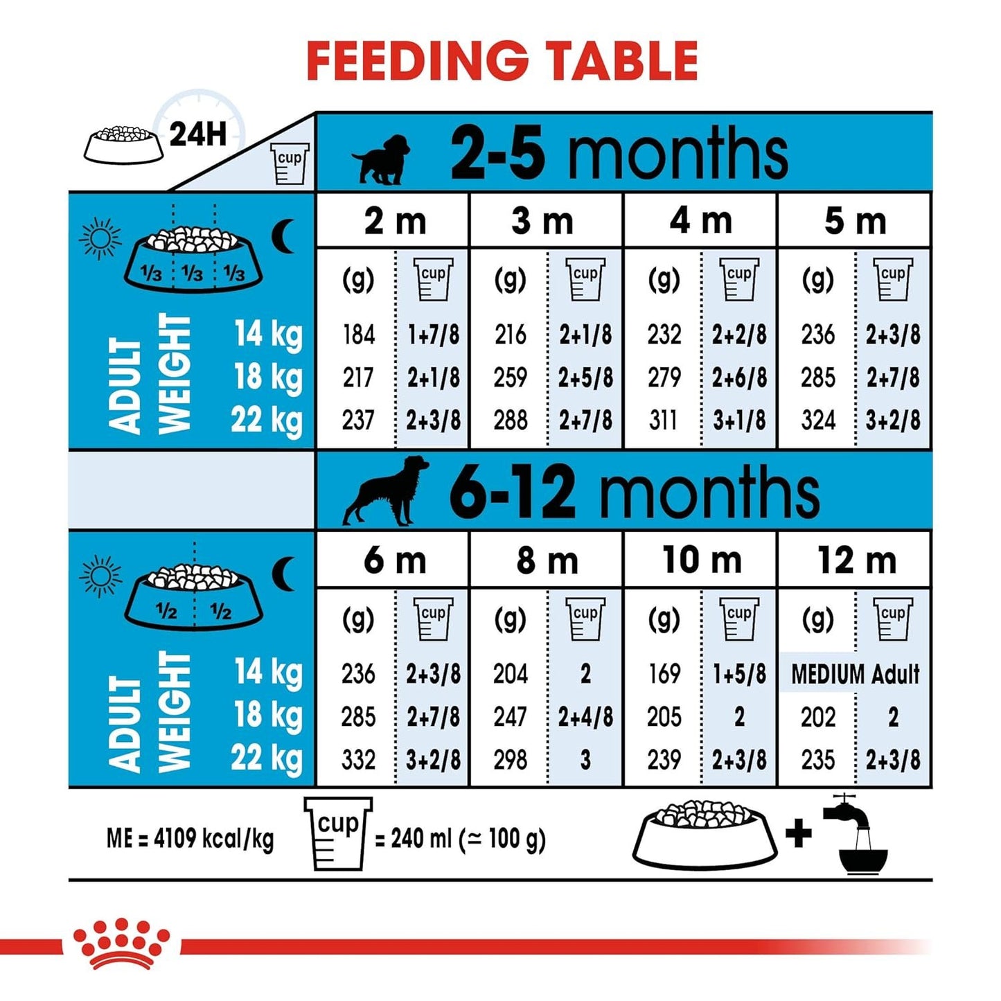 Royal Canin, Medium Puppy Food, 15 Kg, Dry Food, Supports Digestive Health