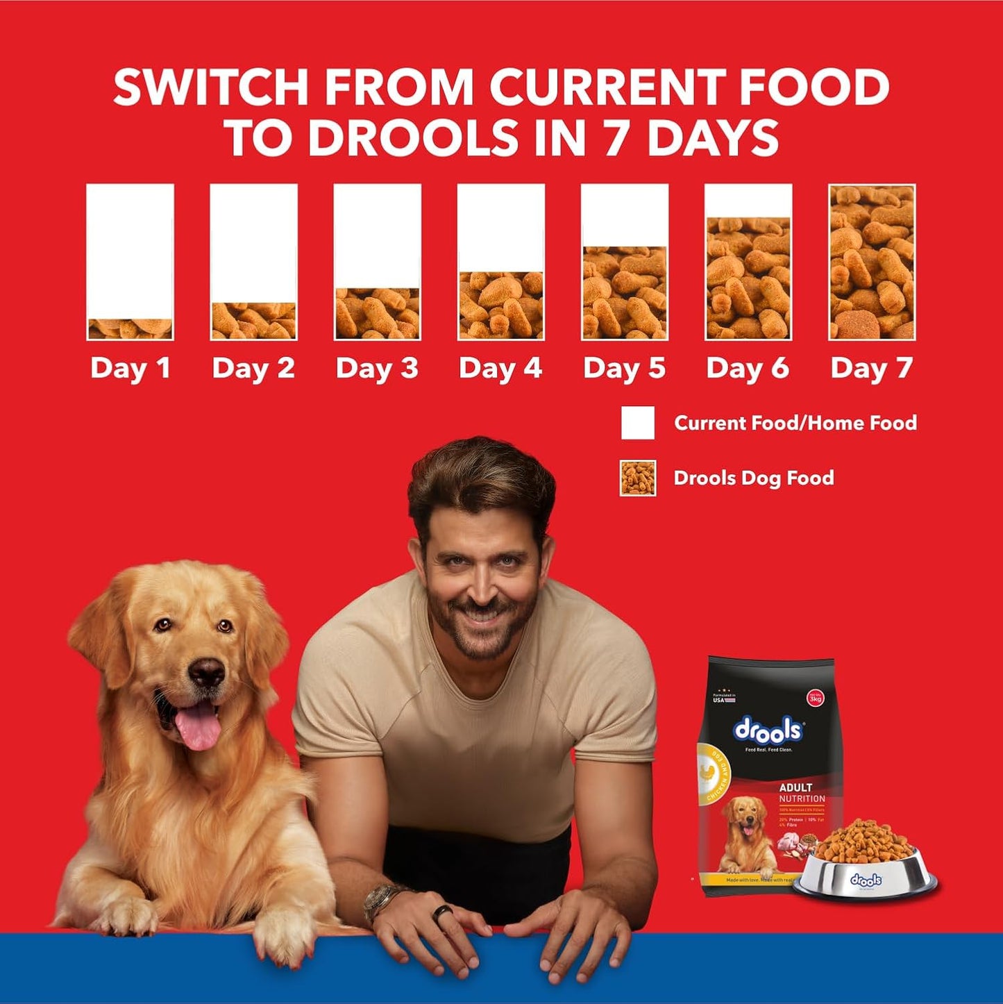 Drools Adult Dry Dog Food, Chicken & Egg Flavour, 10 KG Pack