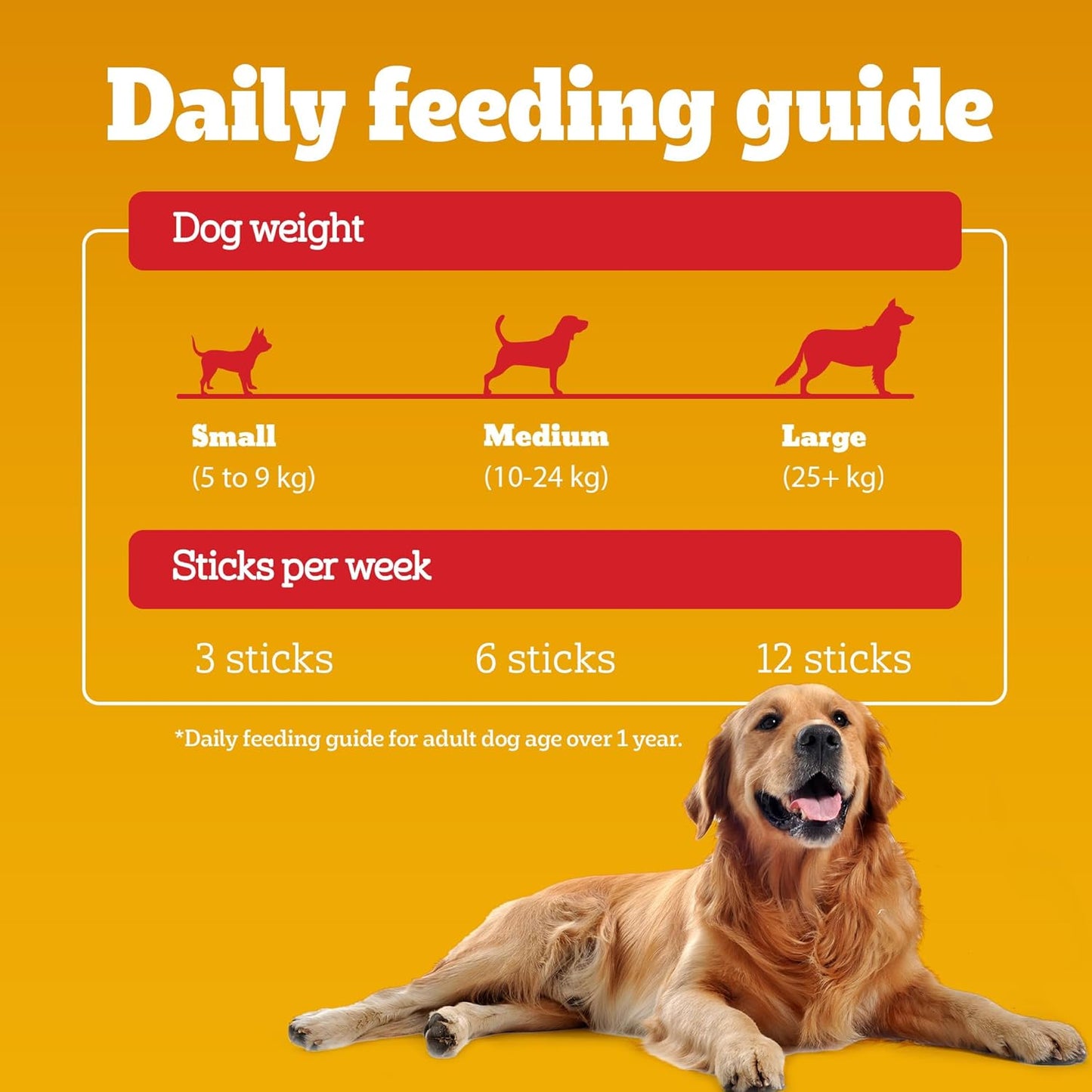 Pedigree Rodeo Dog Treats, Chicken Flavour, 123 GMs, Low-Fat Treats