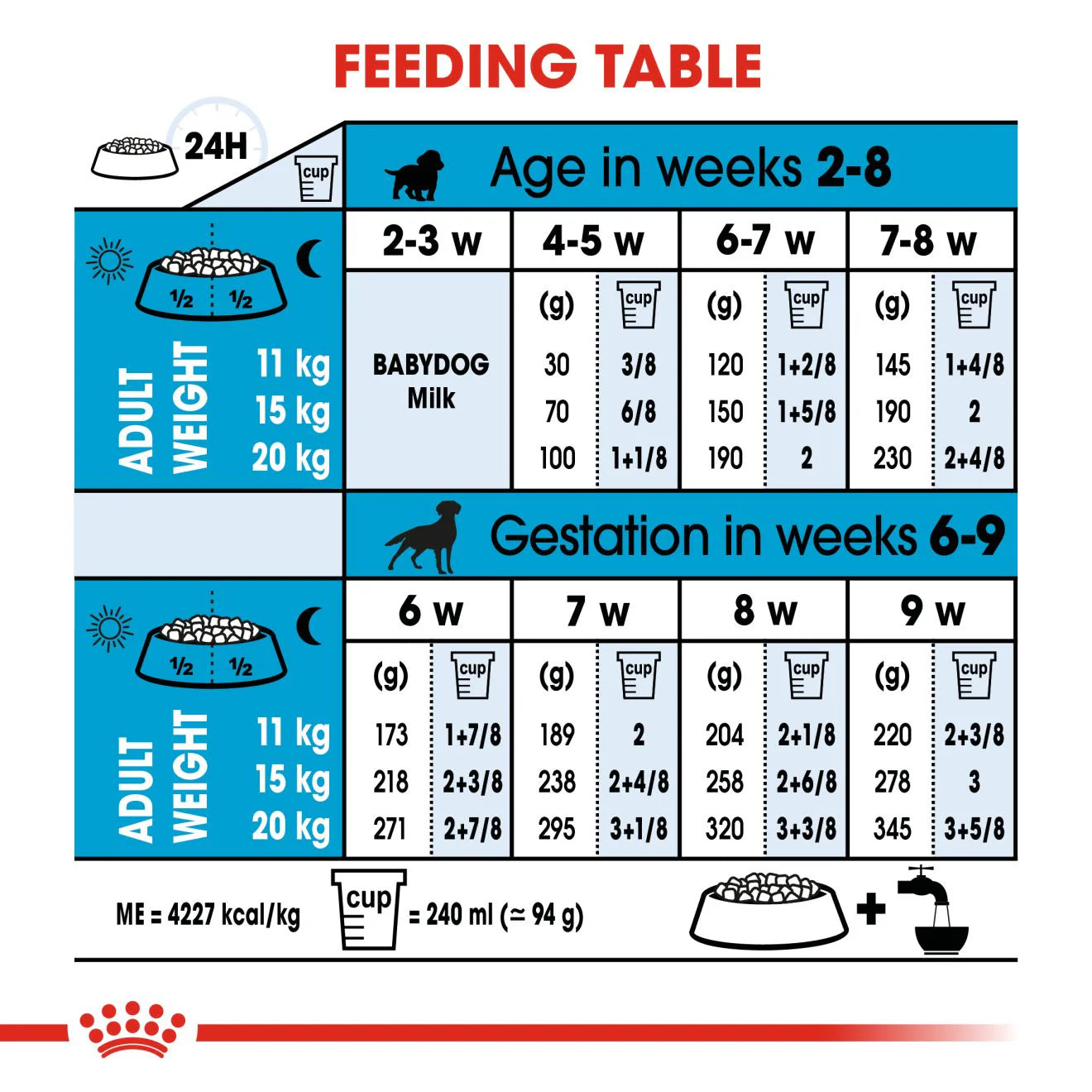 Royal Canin Medium Starter, Mother & Baby dog Food, 15 Kg, Dry Food