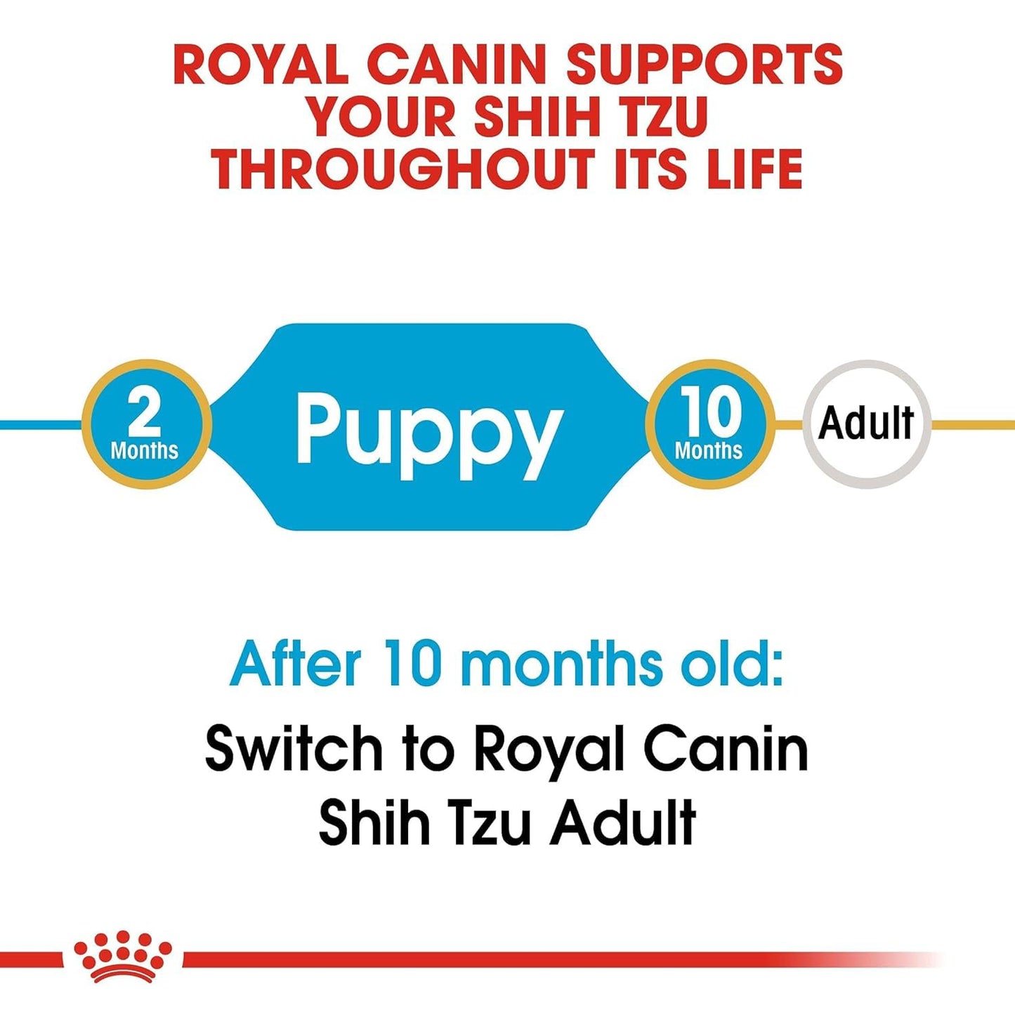 Royal Canin Shih TZU Puppy Dry Food, 1.5 KG Pack, Supports Healthy Skin and Coat