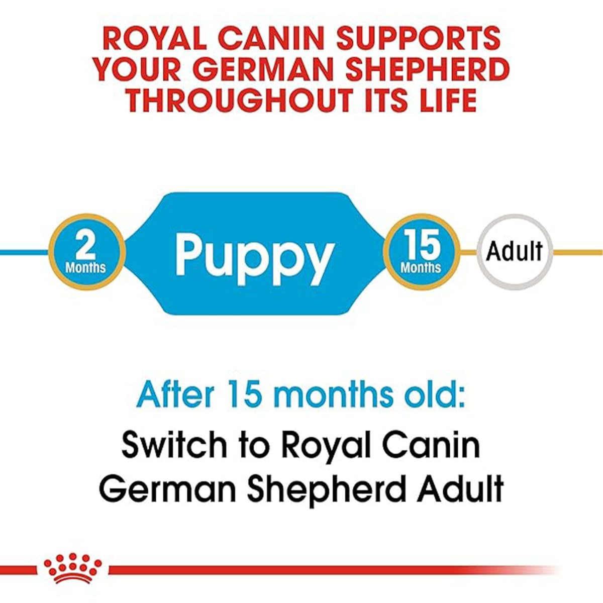 Royal Canin German Shepherd Puppy Dry Food, 3 KG Pack, Bone and Joint Health
