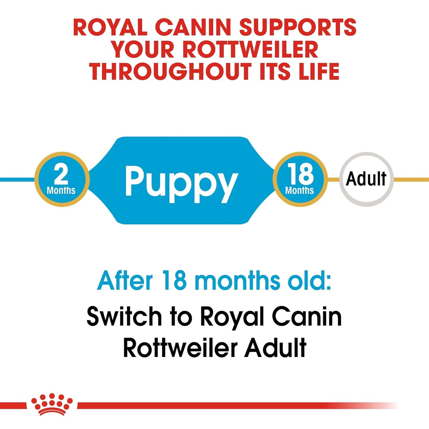 Royal Canin, Rottweiler Puppy Food, 12 Kg, Dry Food