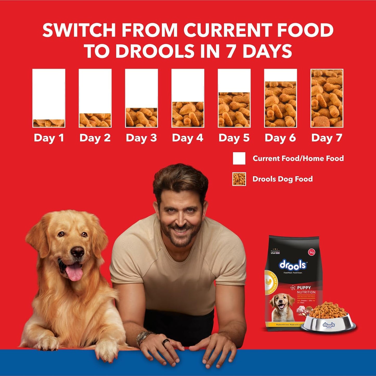 Drools Daily Nutrition Puppy Chicken and Egg Flavour Dry Dog Food, 1.2 KG Pack