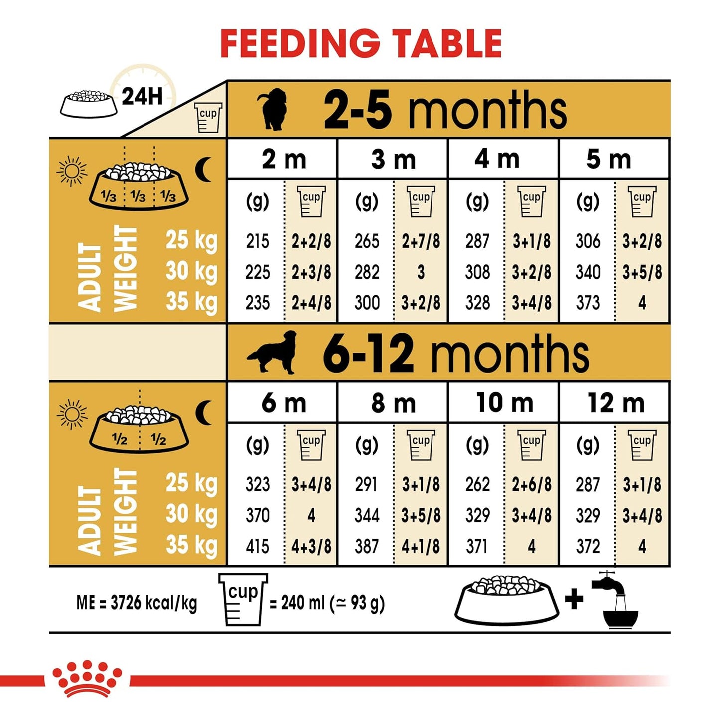Royal Canin Golden Retriever Puppy Food, 1 KG Pack, Supports Immune System