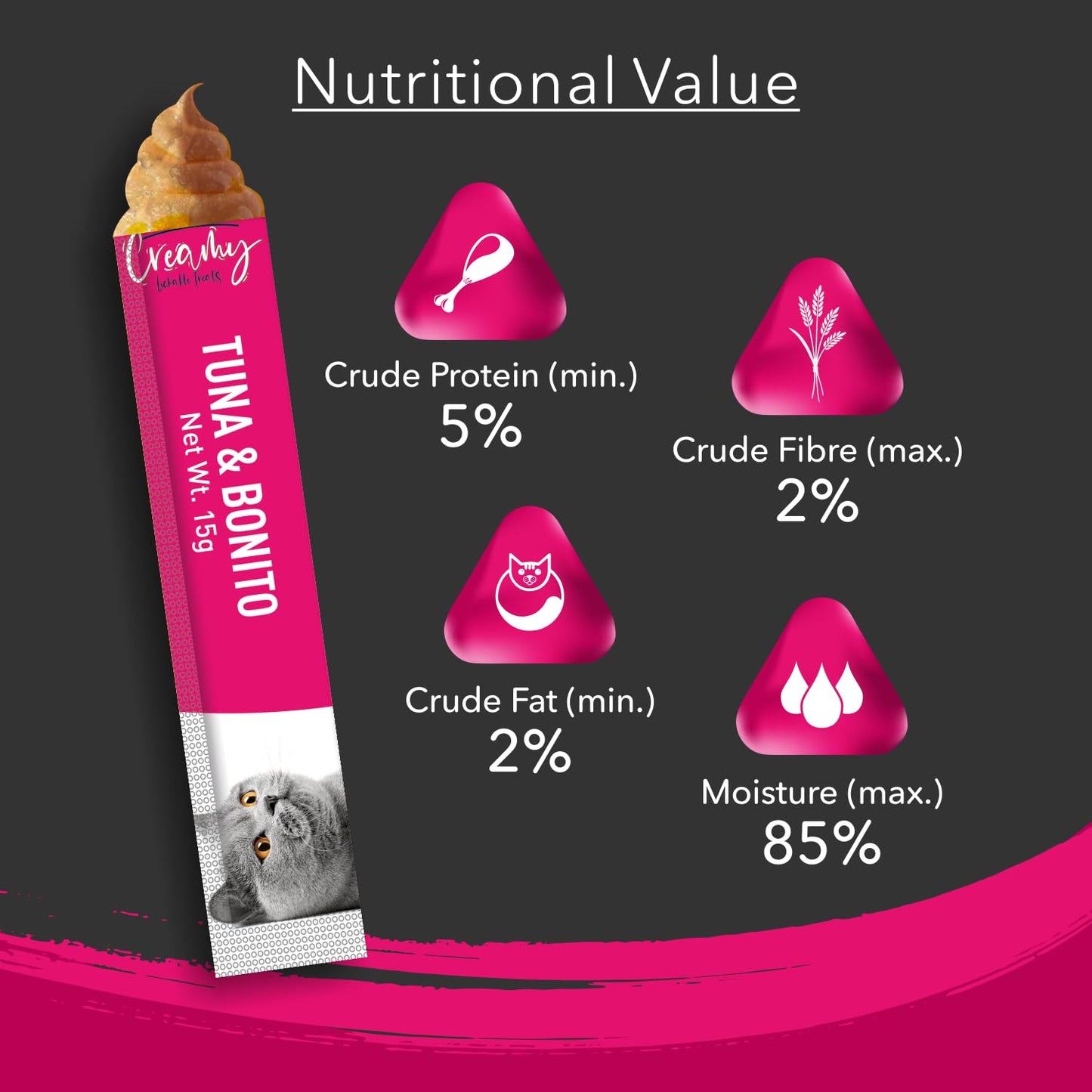 Kitty Yums Creamy Lickable Cat Treat, 75 GMs (15 GMs x 5 Sticks) Pack, Tuna & Bonito