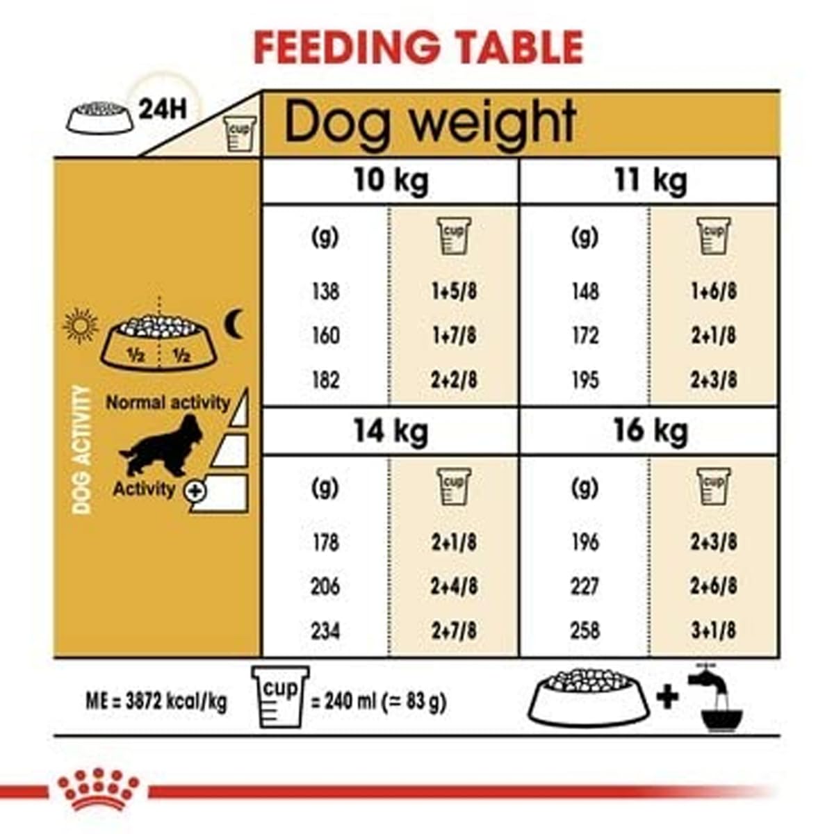 Royal Canin Cocker Adult Dog Food, 3 KG Pack