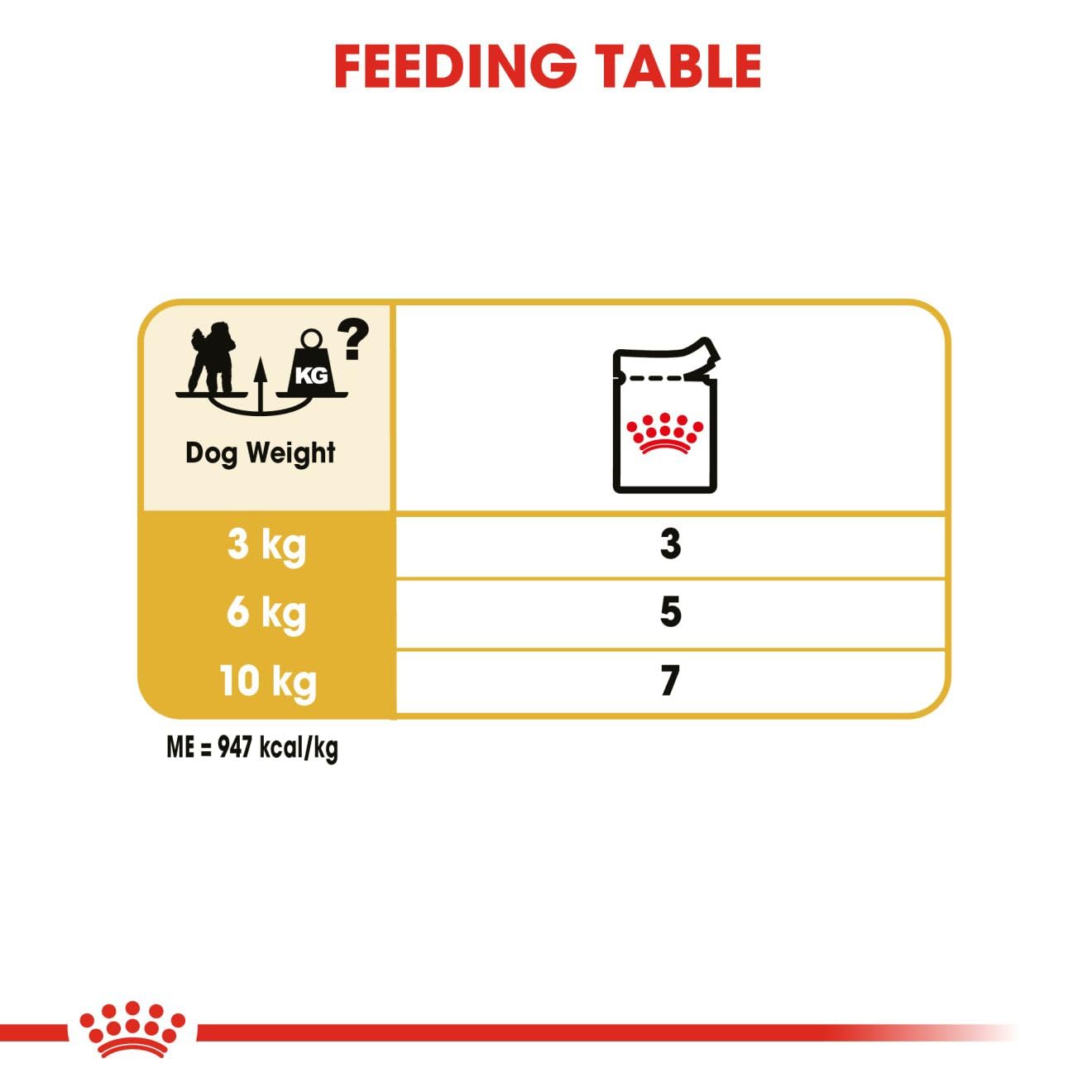 Royal Canin, Poodle Adult Dog Food, 1.5 KG, Dry Food, Supports Beautiful Fur