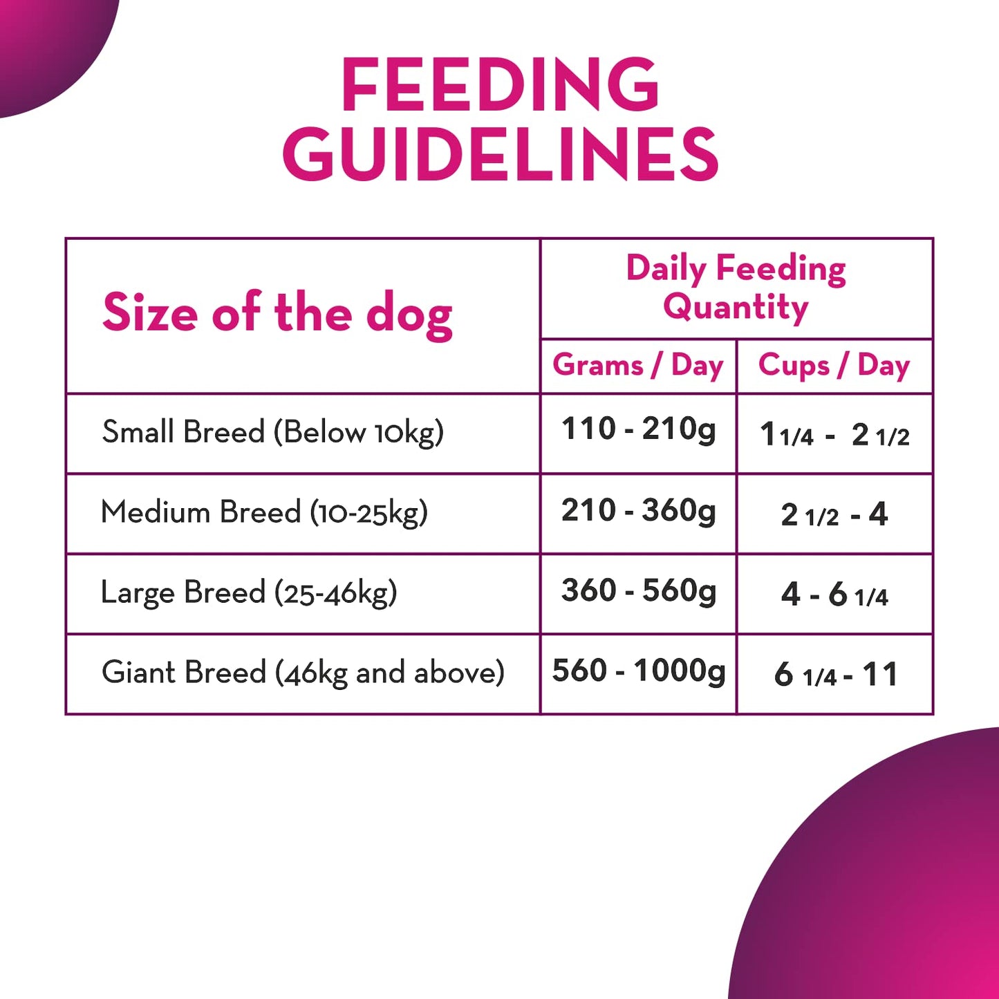 Maxi Adult Dry Dog Food, 20 kg Pack, Chicken and Liver Flavour, Promotes Growth