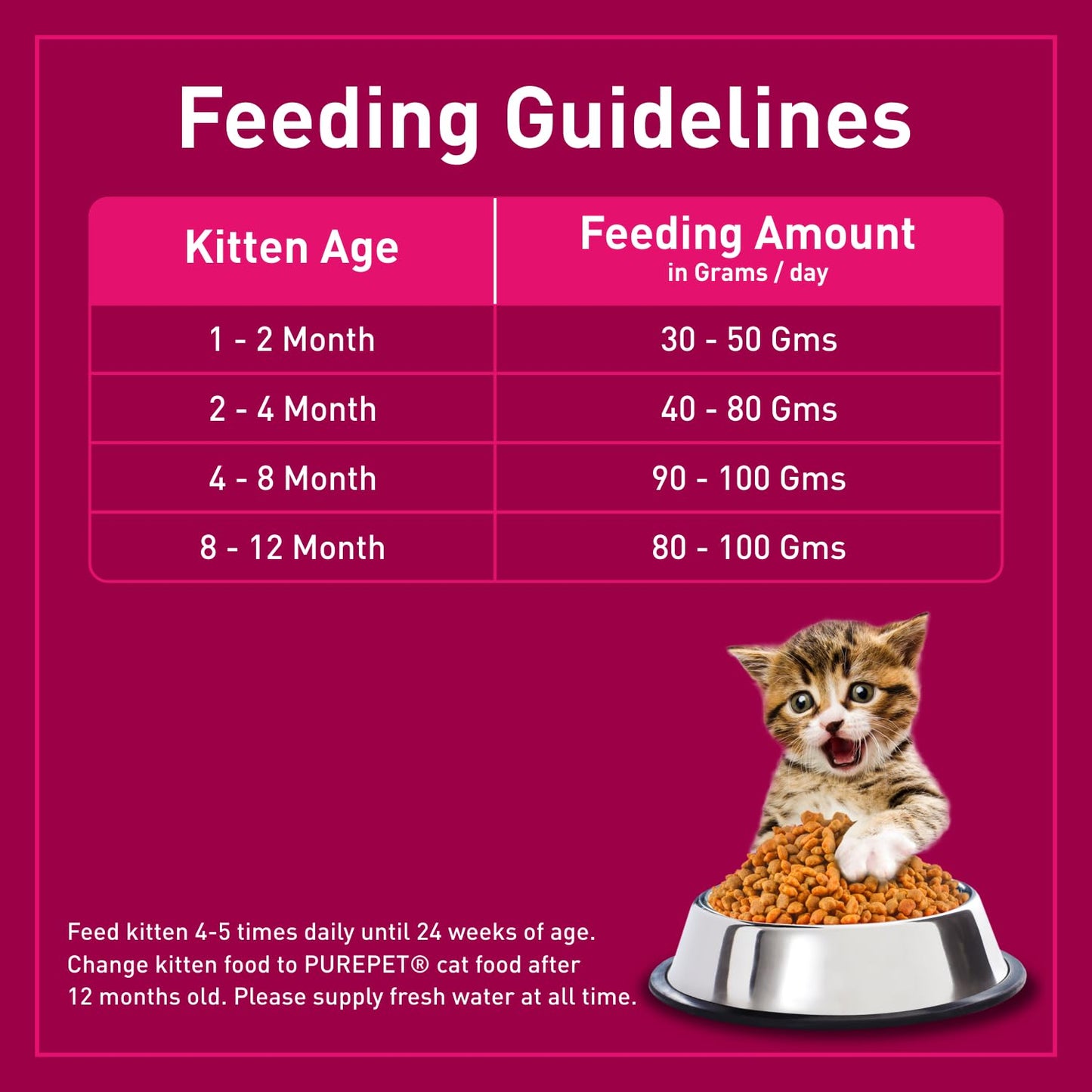 Purepet Kitten (1-12 Months) Tuna & Salmon Flavour Dry Cat Food, 1.2 KG Pack