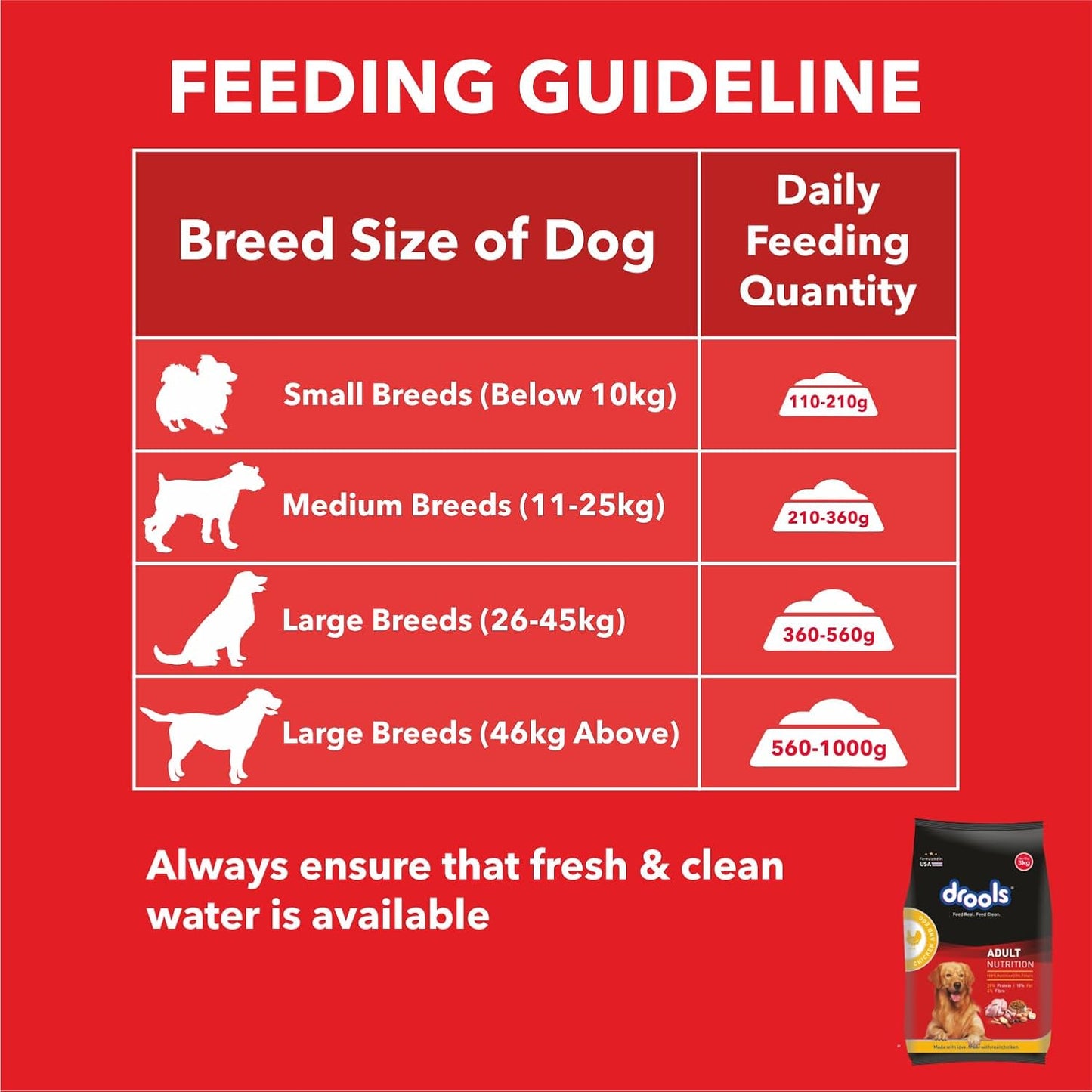 Drools Dry Adult Dog Food, 1.2KG Pack, Chicken and Egg Flavour, Omega 3 & 6