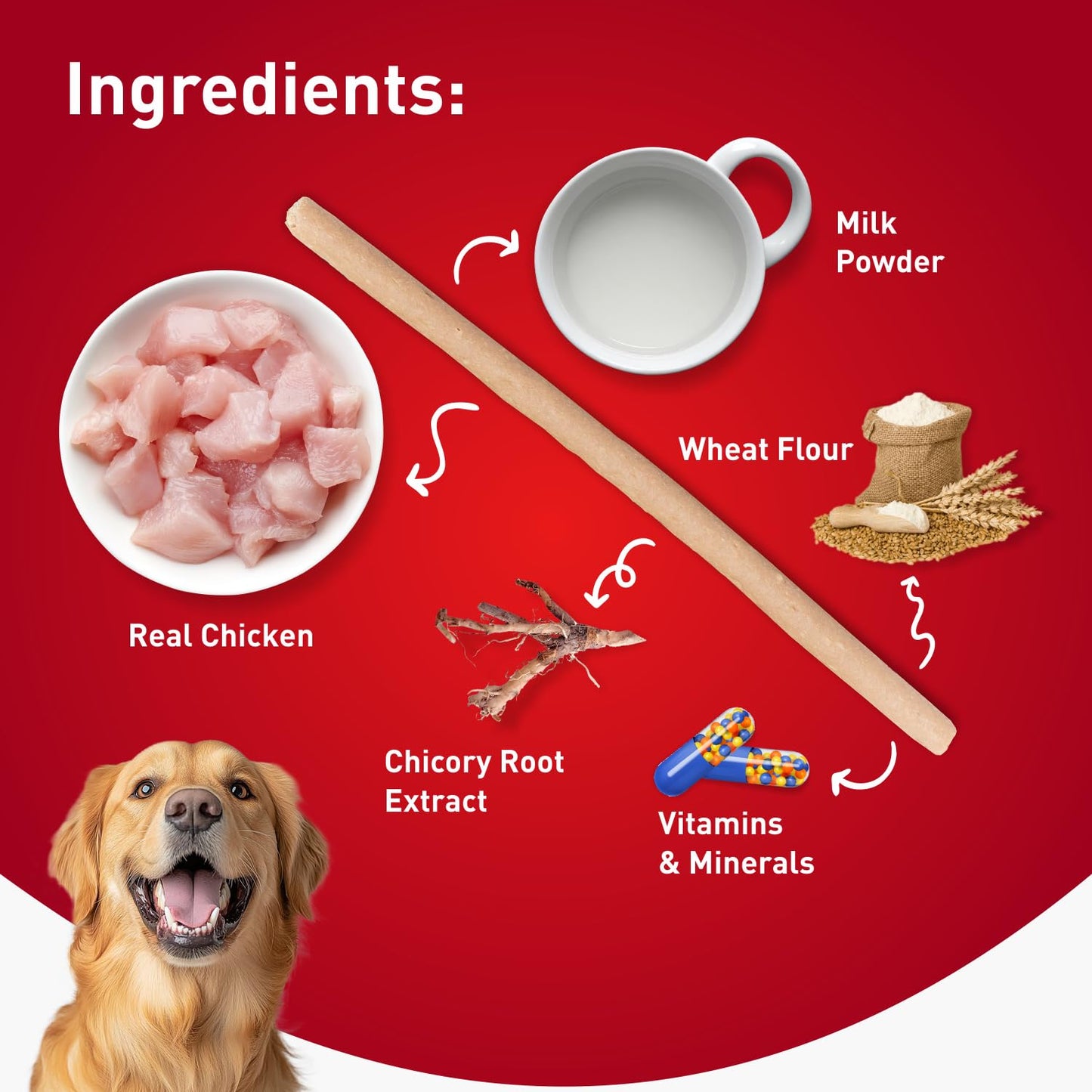 Drools Puppy & Adult Dog Treats, Chicken & Milk Flavour Sticks, 100 GMs Pack,  Rich in Protein
