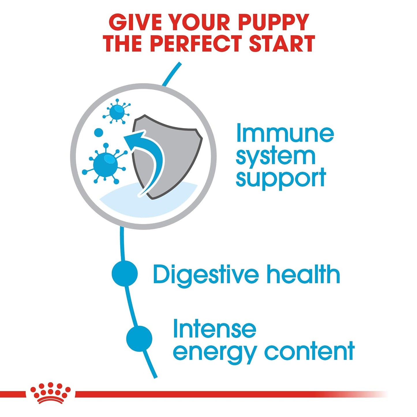 Royal Canin, Mini Puppy Food, Dry Food, 4 Kg, Supports Immune System