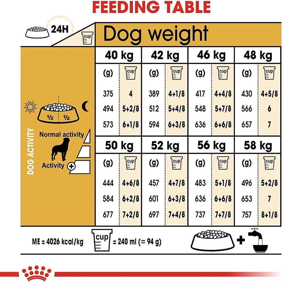 Royal Canin, Rottweiler Adult Dog Food, 3 Kg, Dry Food