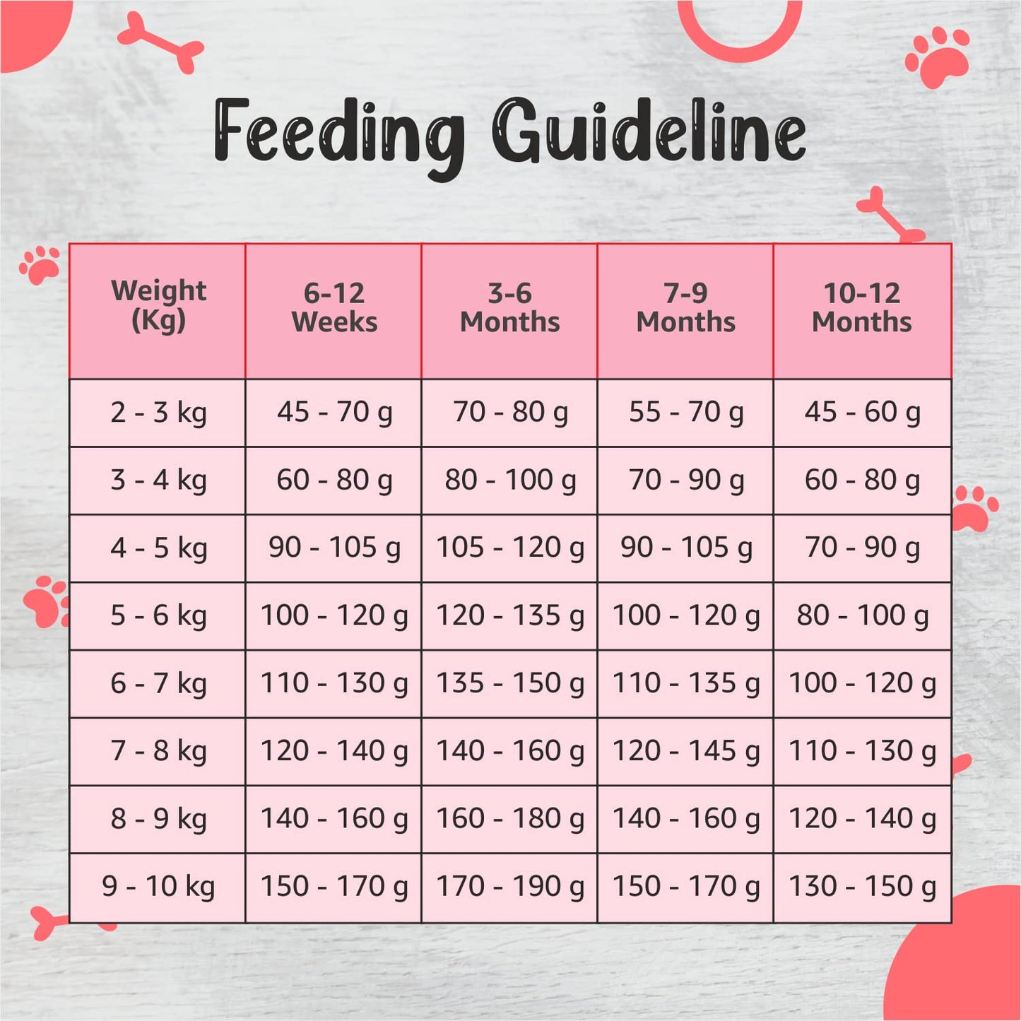 Drools Small Breed Puppy Chicken Flavour Dog Food, 1.2 KG Pack