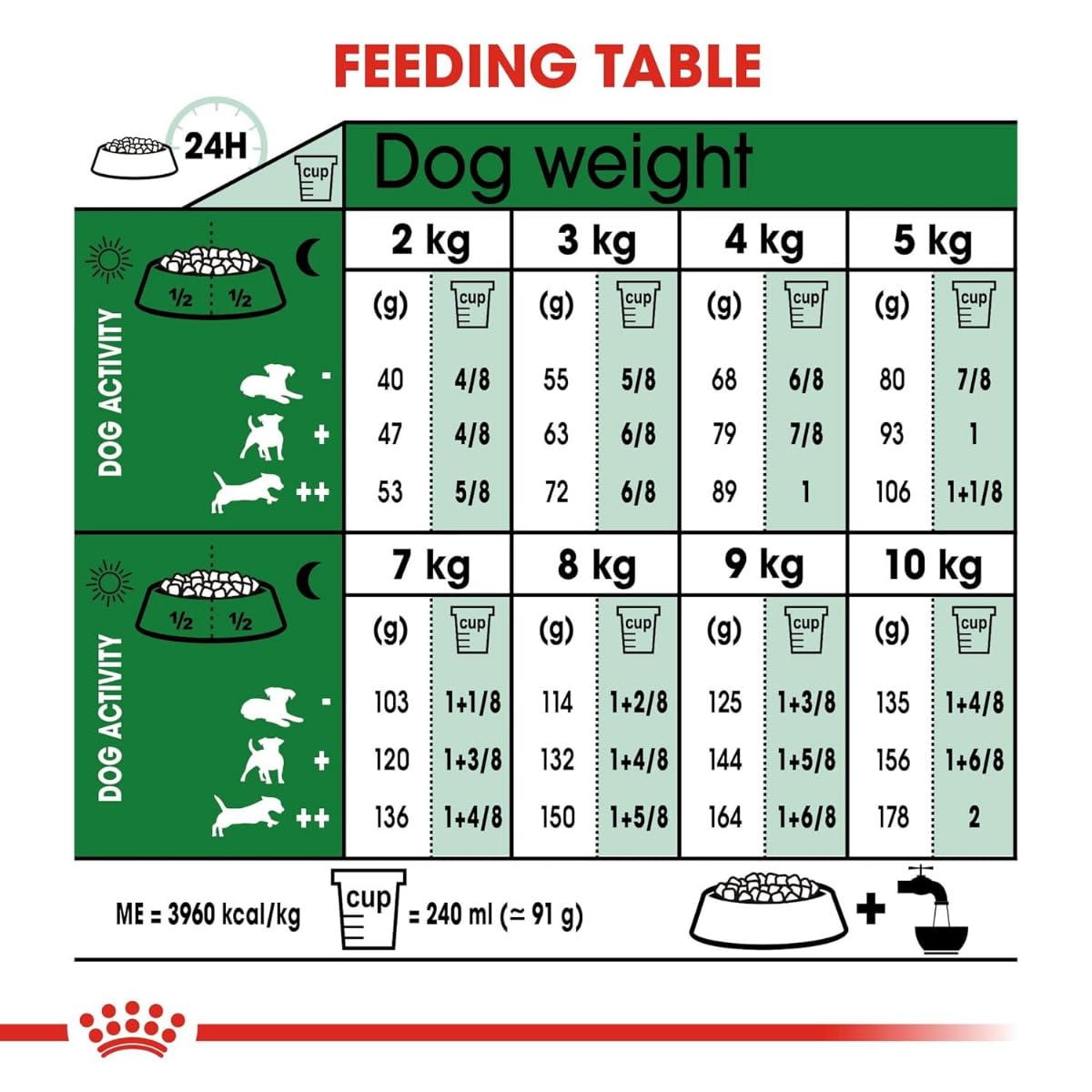 Royal Canin, Mini Adult Dry Dog Food, 4 KG, Supports Weight Management