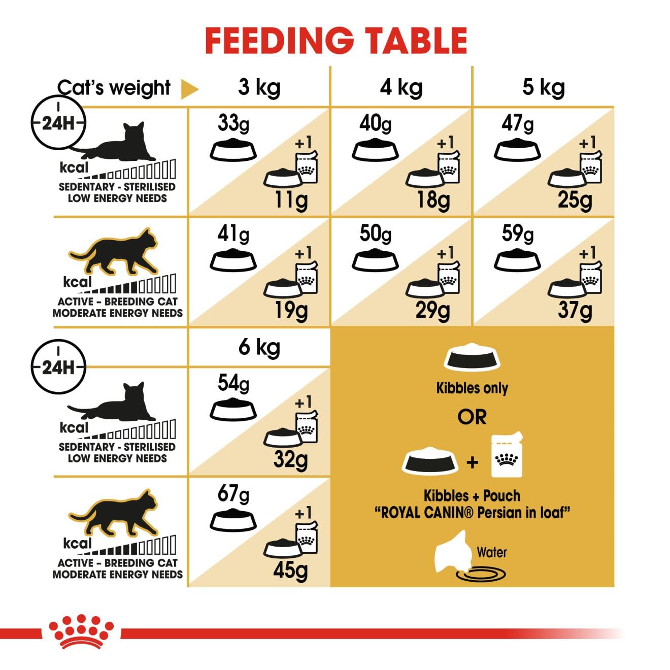 Royal Canin Persian Adult Cat Dry Food, 4 KG Pack, Supports Long Hair