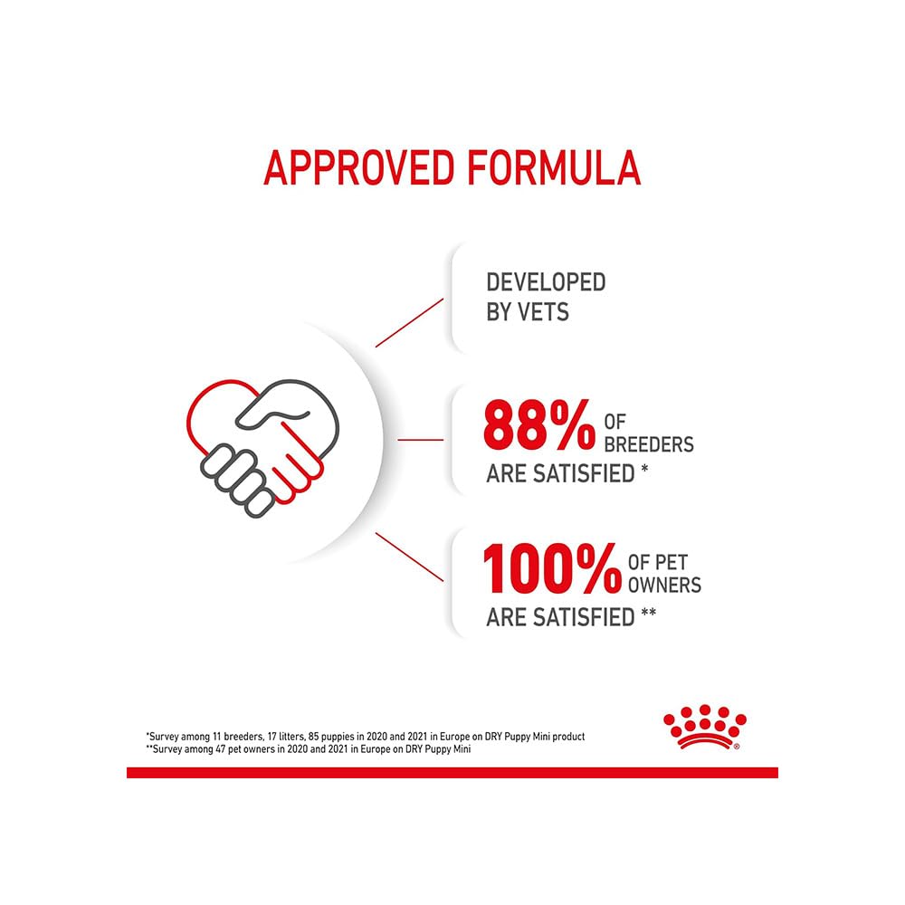 Royal Canin, Mini Puppy Food, Dry Food, 2 Kg, Supports Immune System