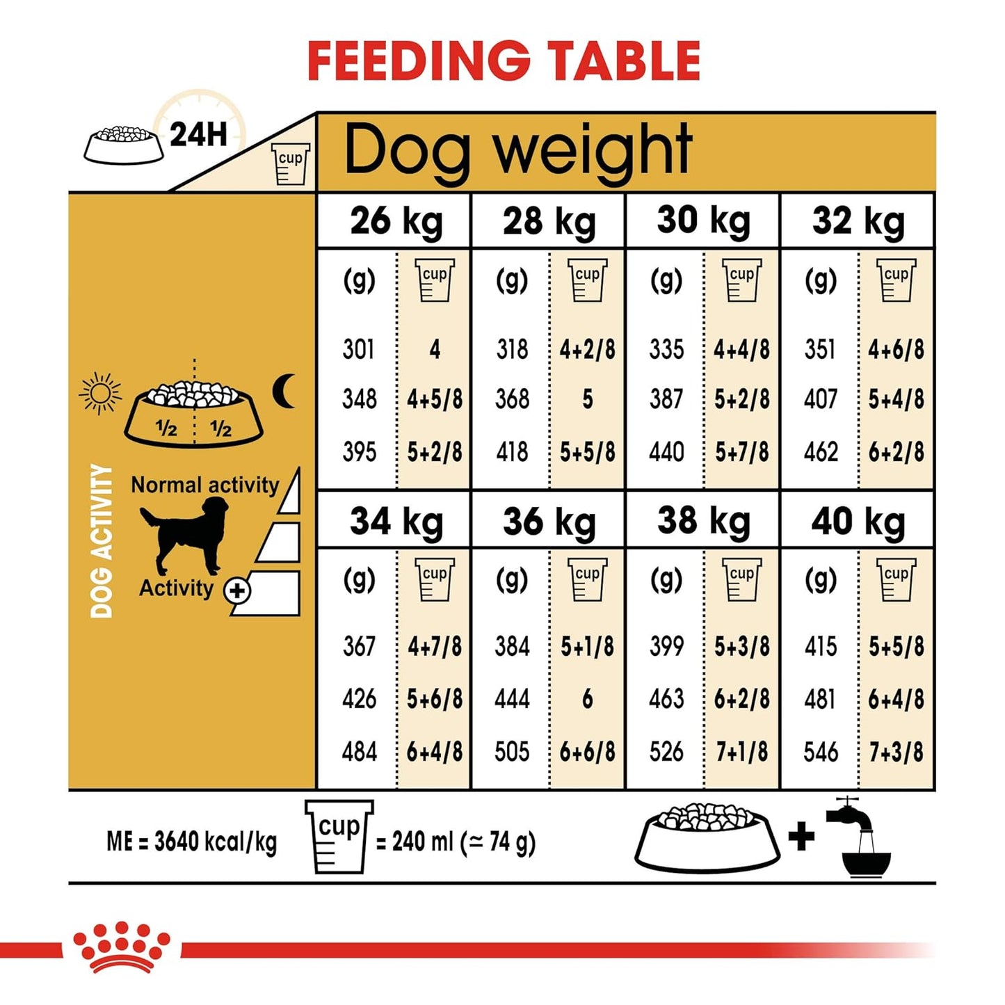 Royal Canin Labrador Retriever Puppy, Dog Food, 1 KG, Growth & Weight Management