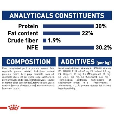 Royal Canin Maxi Starter Mother & Baby dog Food, 4 Kg, Dry Food