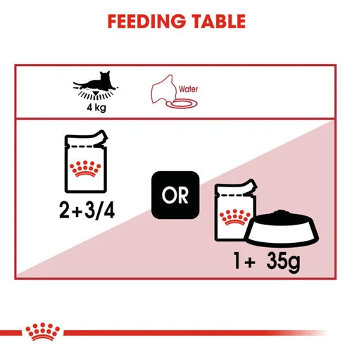 Royal Canin Instinctive Adult Cat Gravy Food, 85 Grams, Pack of 12 Sachet