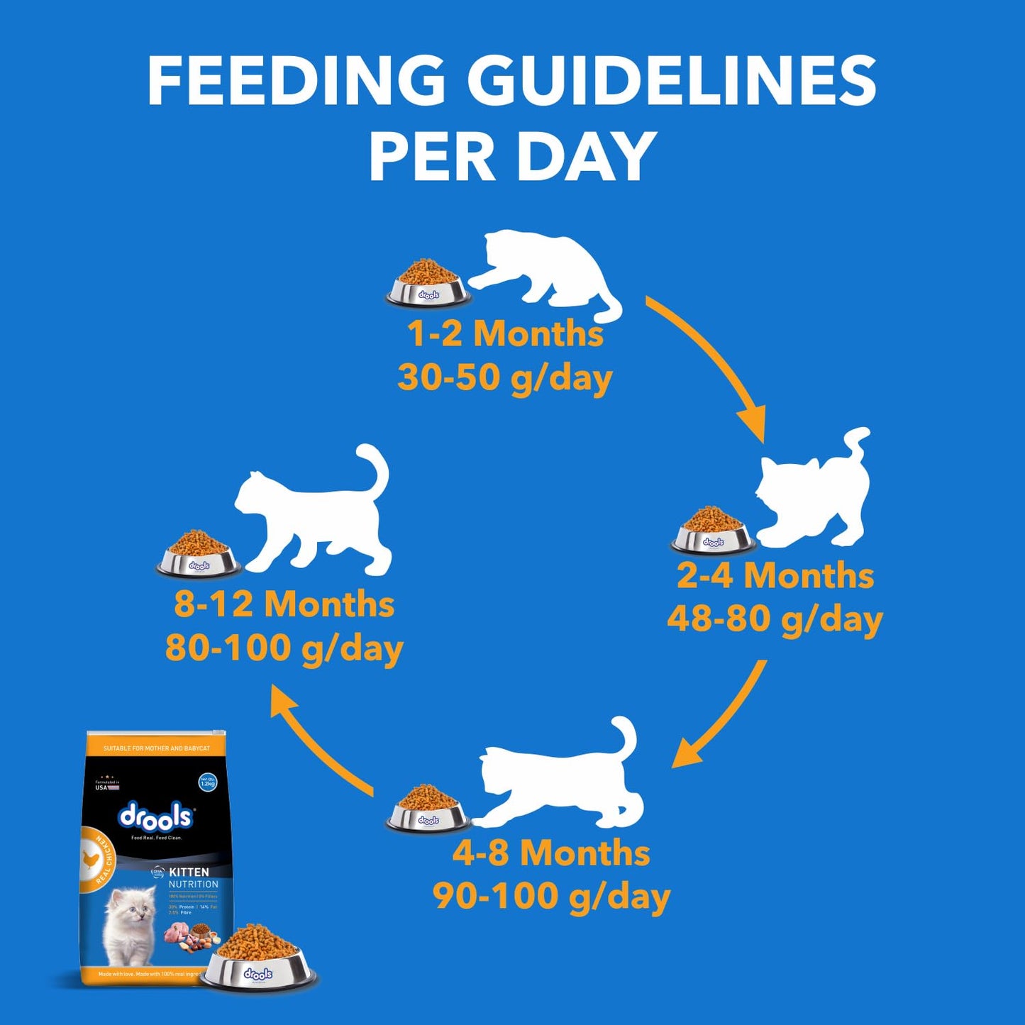 Drools Kitten (1-12 Months), Real Chicken Flavour Dry Cat Food 3 KG Pack